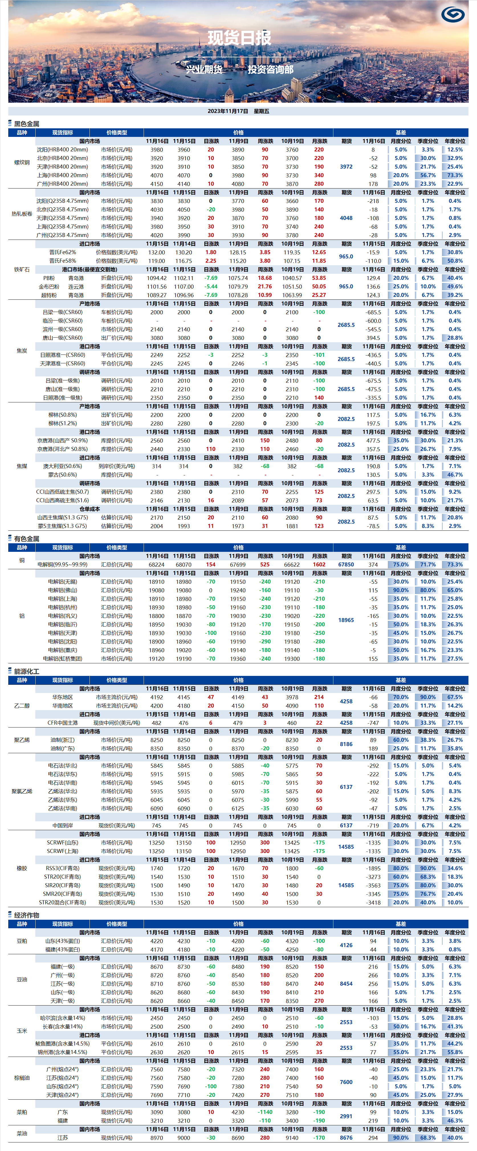 興業(yè)期貨現(xiàn)貨日報-2023.11.17.png