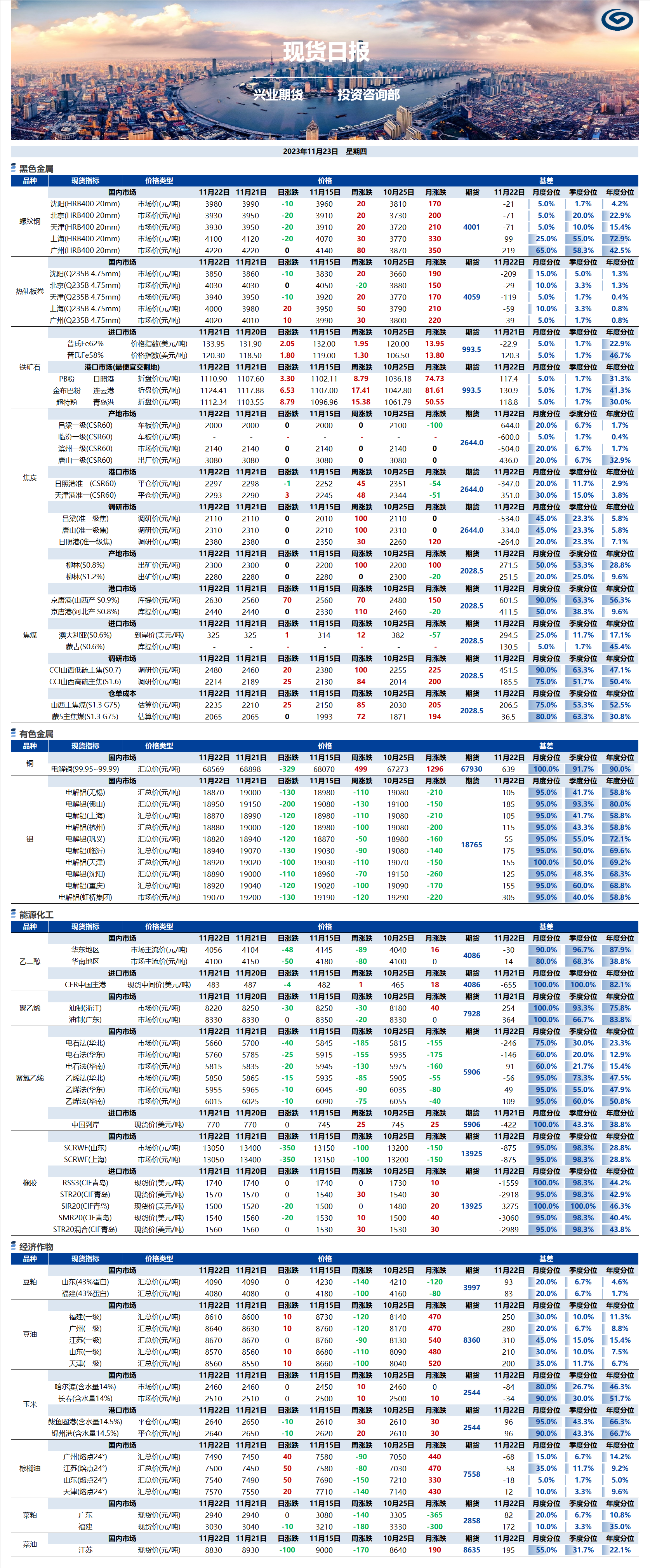 興業(yè)期貨現(xiàn)貨日報-2023.11.23.png