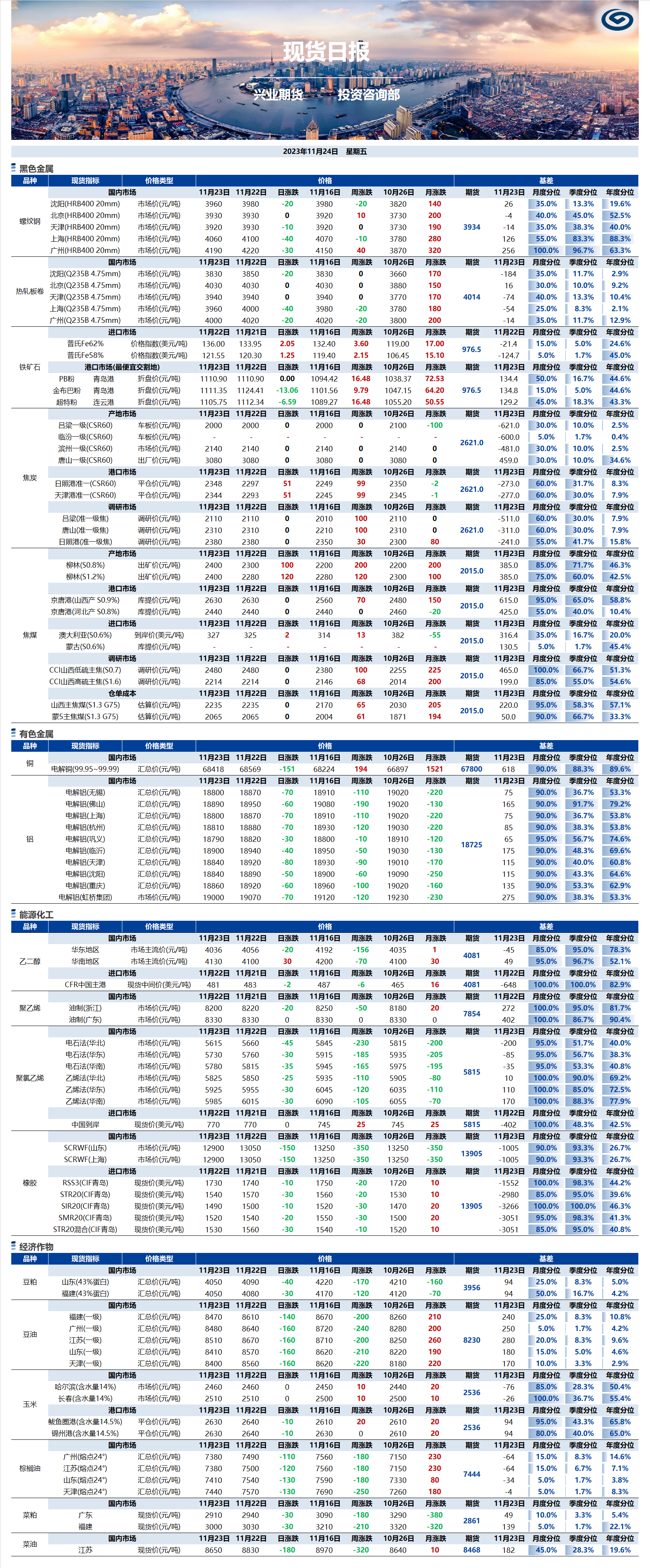 興業(yè)期貨現(xiàn)貨日?qǐng)?bào)-2023.11.24.png