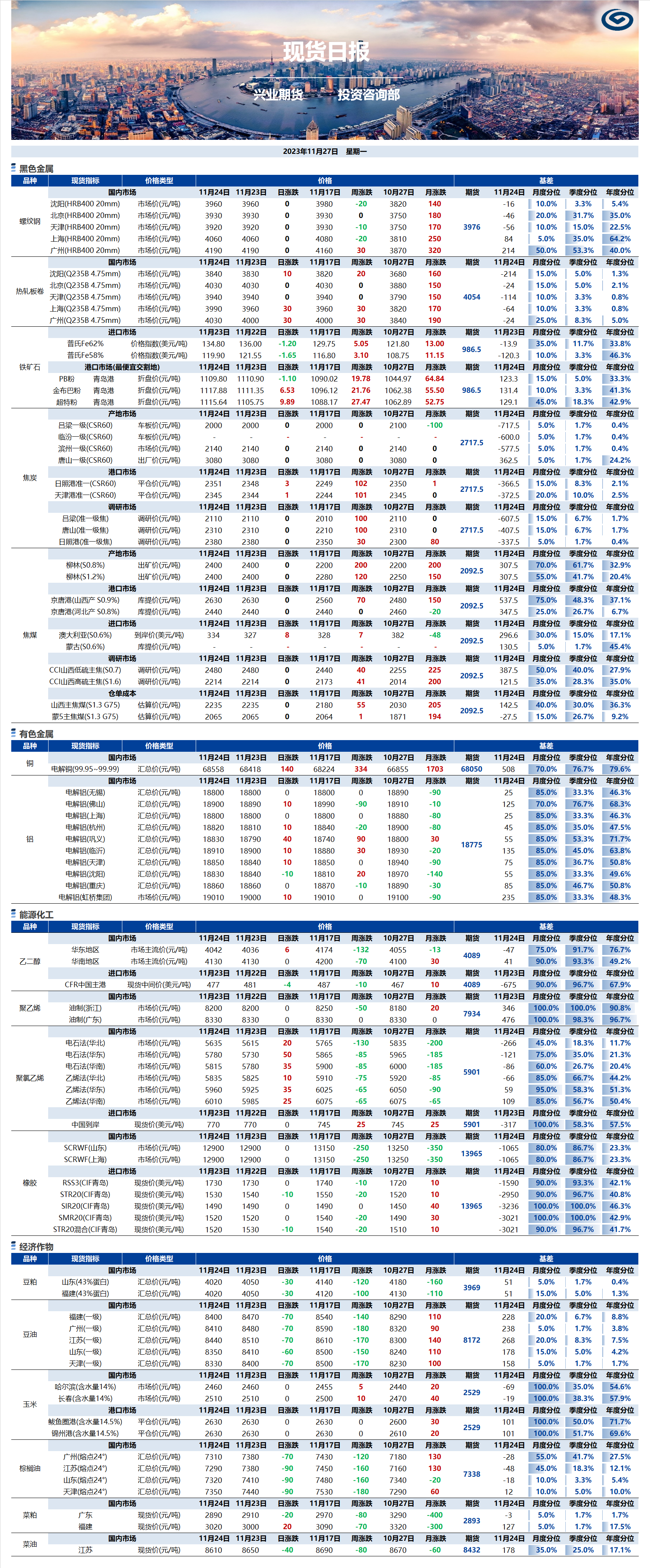 興業(yè)期貨現(xiàn)貨日報-2023.11.27.png