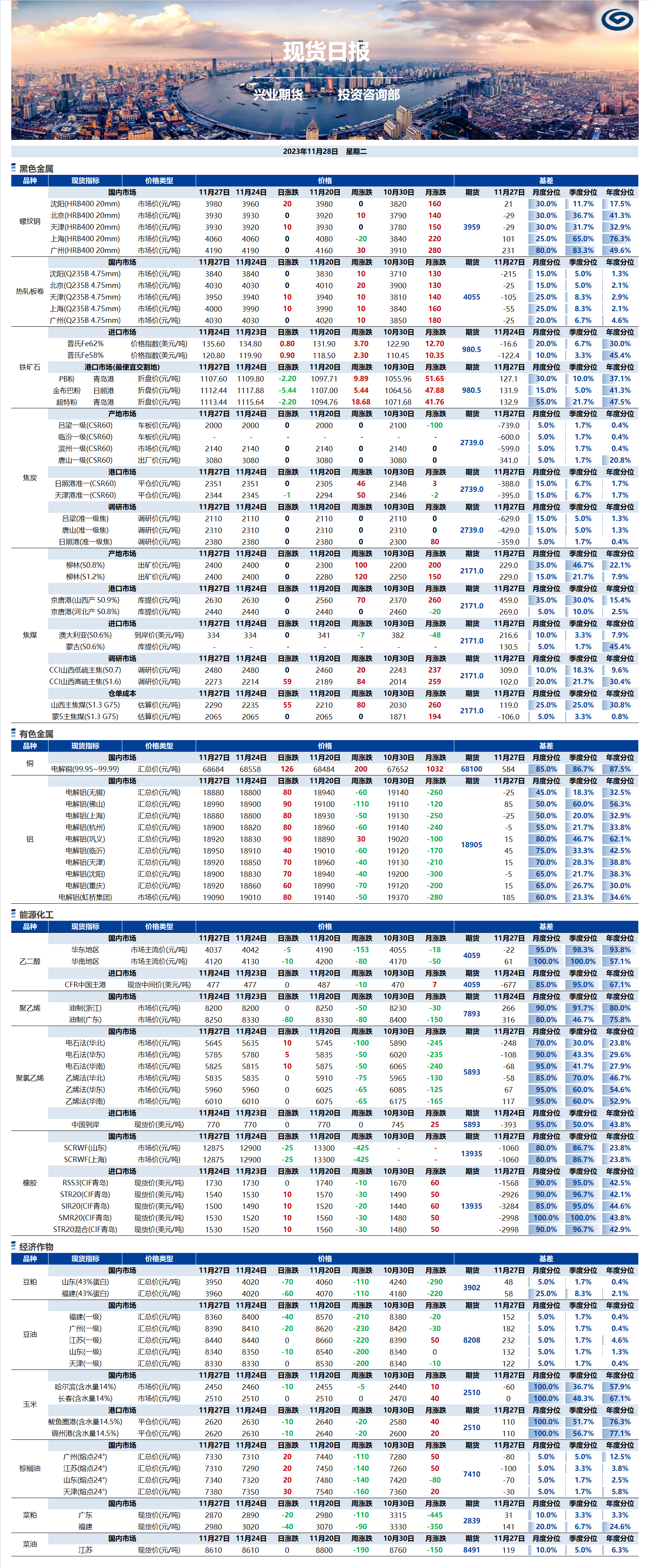 興業(yè)期貨現(xiàn)貨日報-2023.11.28.png