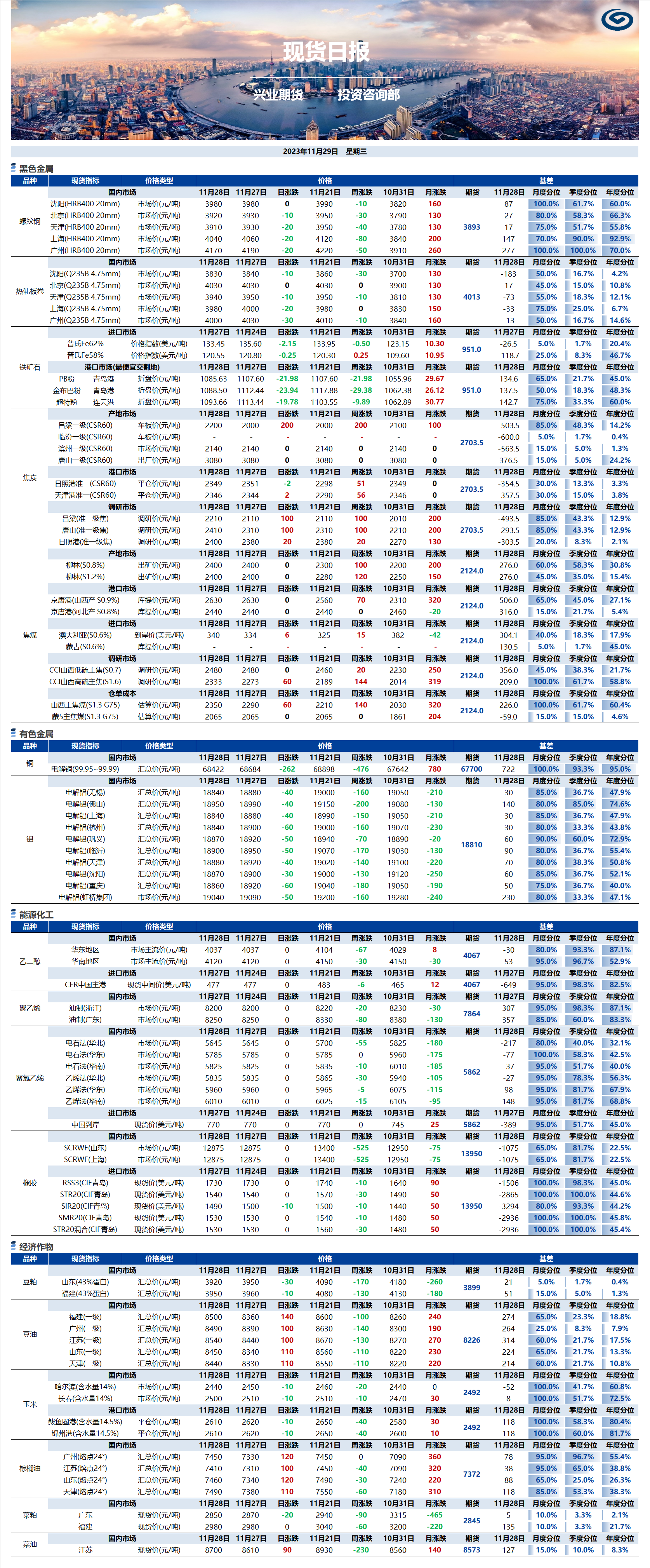 興業(yè)期貨現(xiàn)貨日?qǐng)?bào)-2023.11.29.png