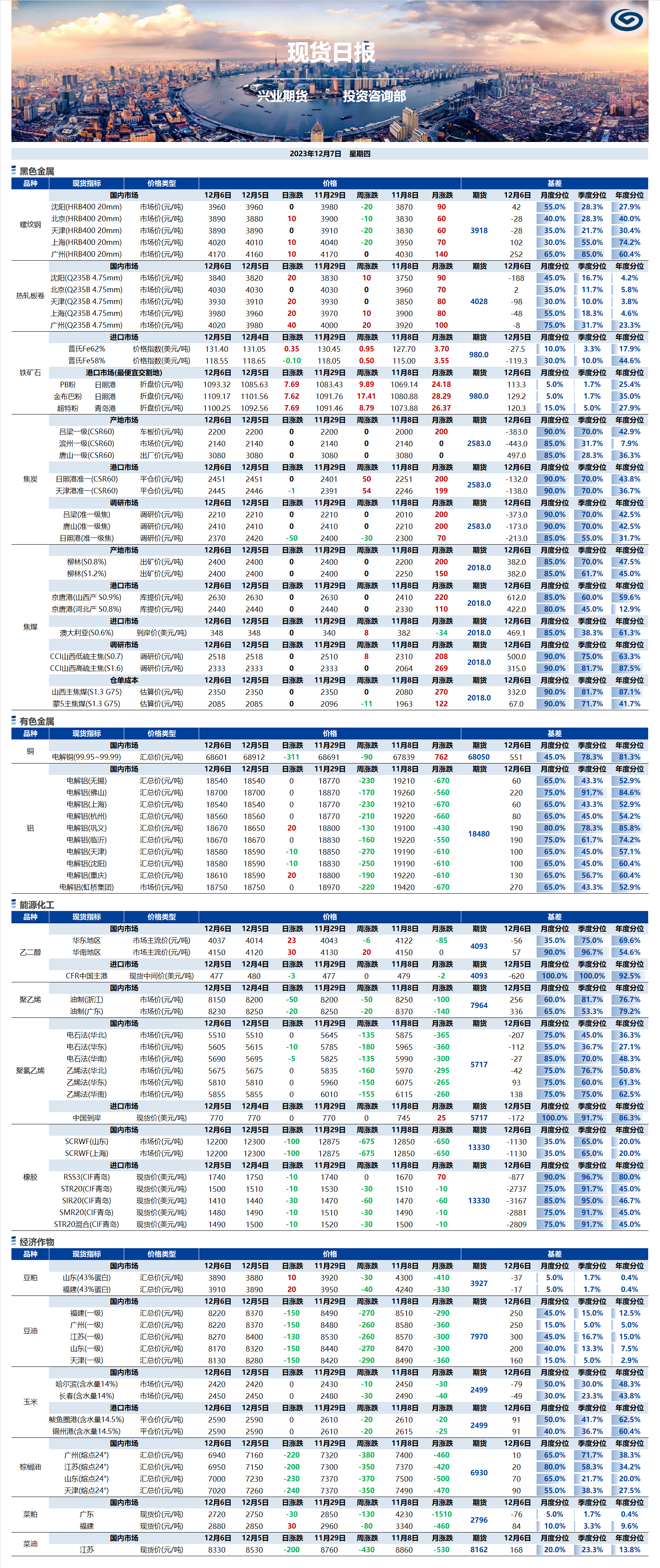 興業(yè)期貨現(xiàn)貨日報-2023.12.07.png