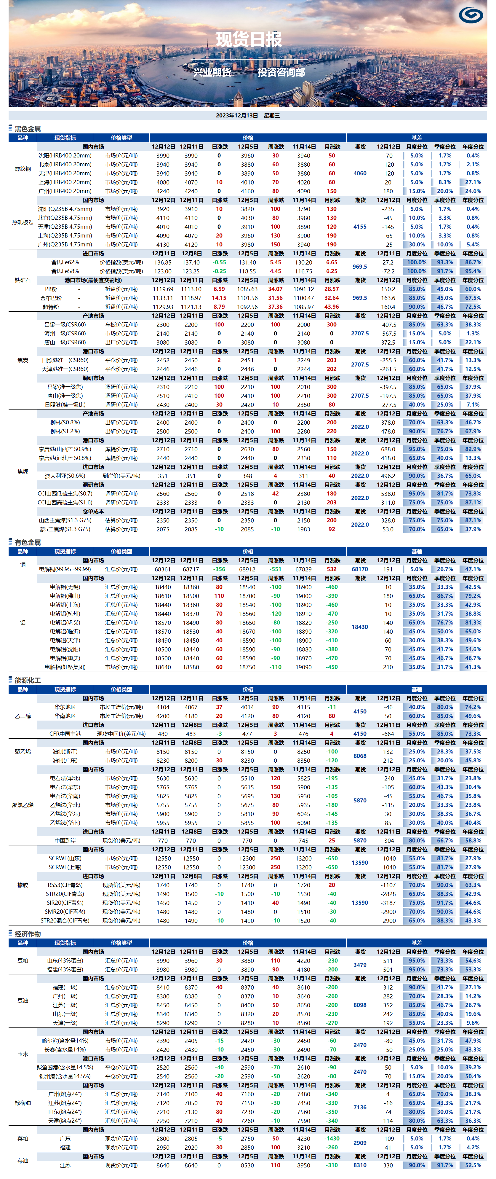 興業(yè)期貨現(xiàn)貨日報-2023.12.13.png