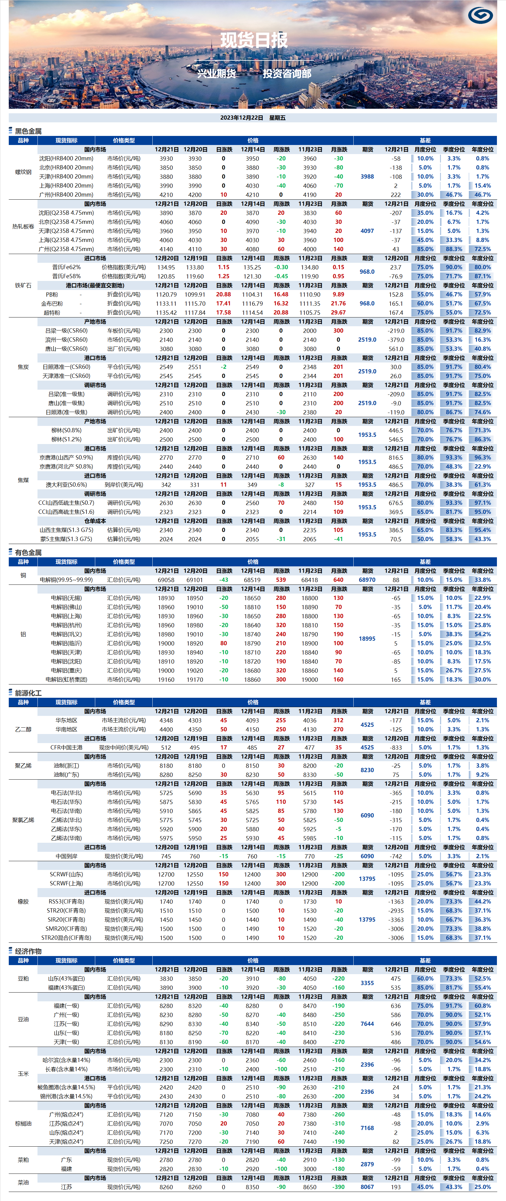 興業(yè)期貨現(xiàn)貨日報-2023.12.22.png