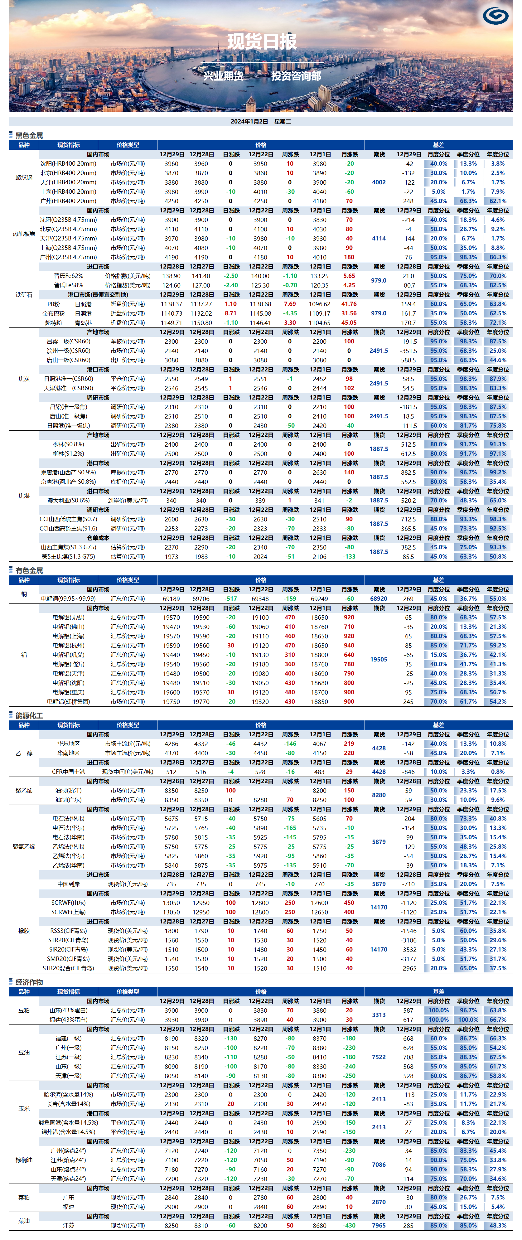 興業(yè)期貨現(xiàn)貨日?qǐng)?bào)-2024.01.02.png