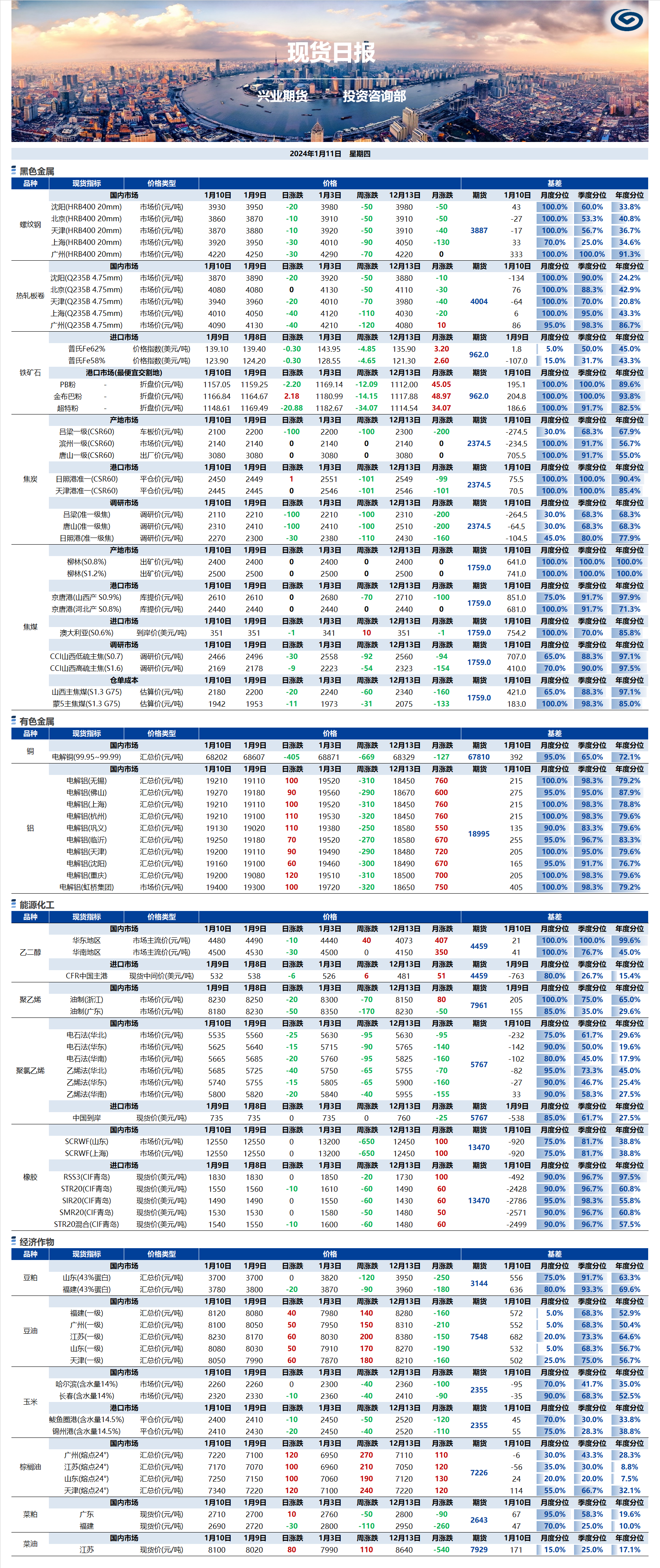 興業(yè)期貨現(xiàn)貨日報-2024.01.11.png