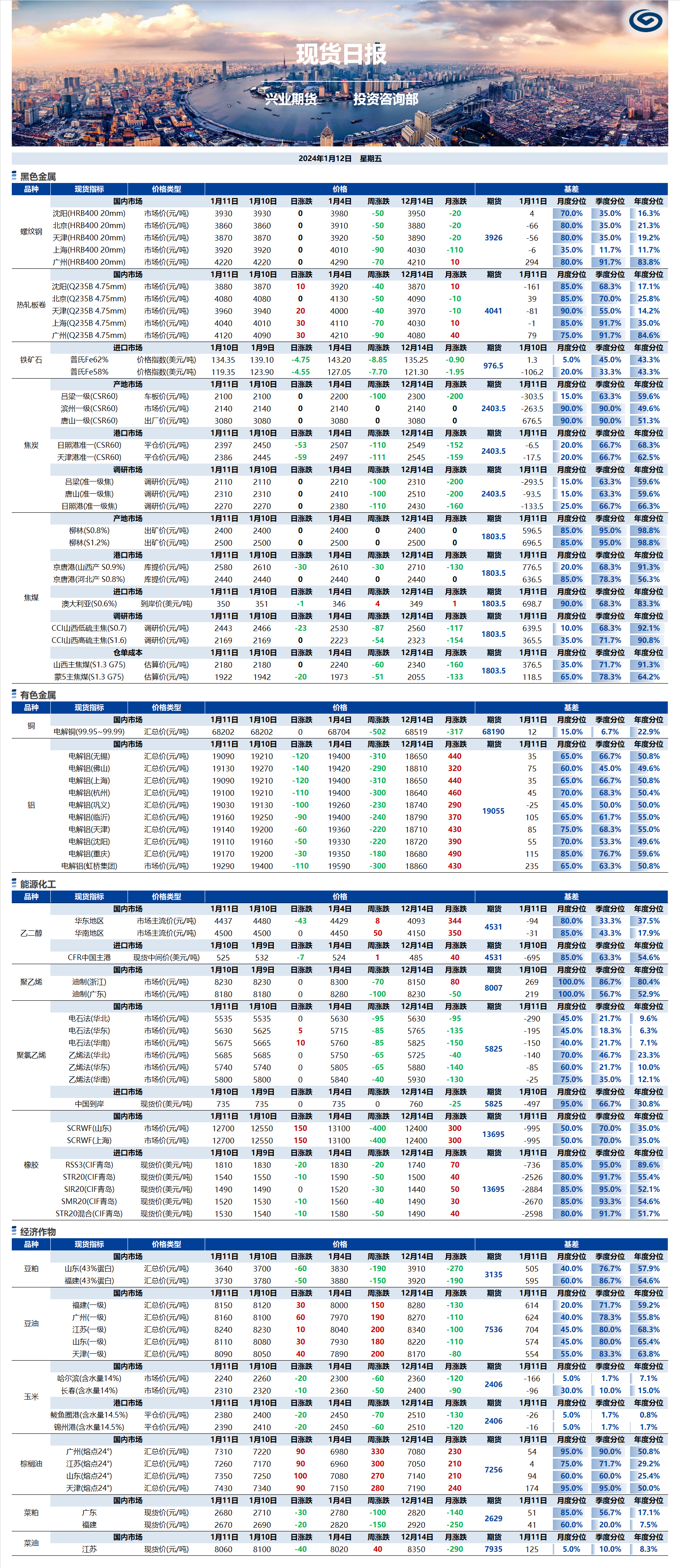 興業(yè)期貨現(xiàn)貨日?qǐng)?bào)-2024.01.12.png