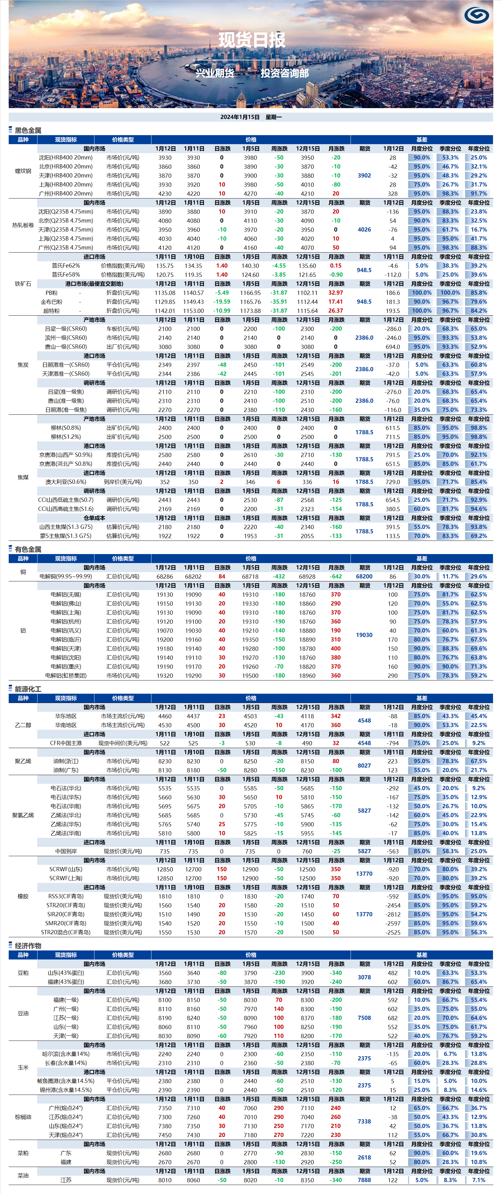 興業(yè)期貨現(xiàn)貨日?qǐng)?bào)-2024.01.15.png