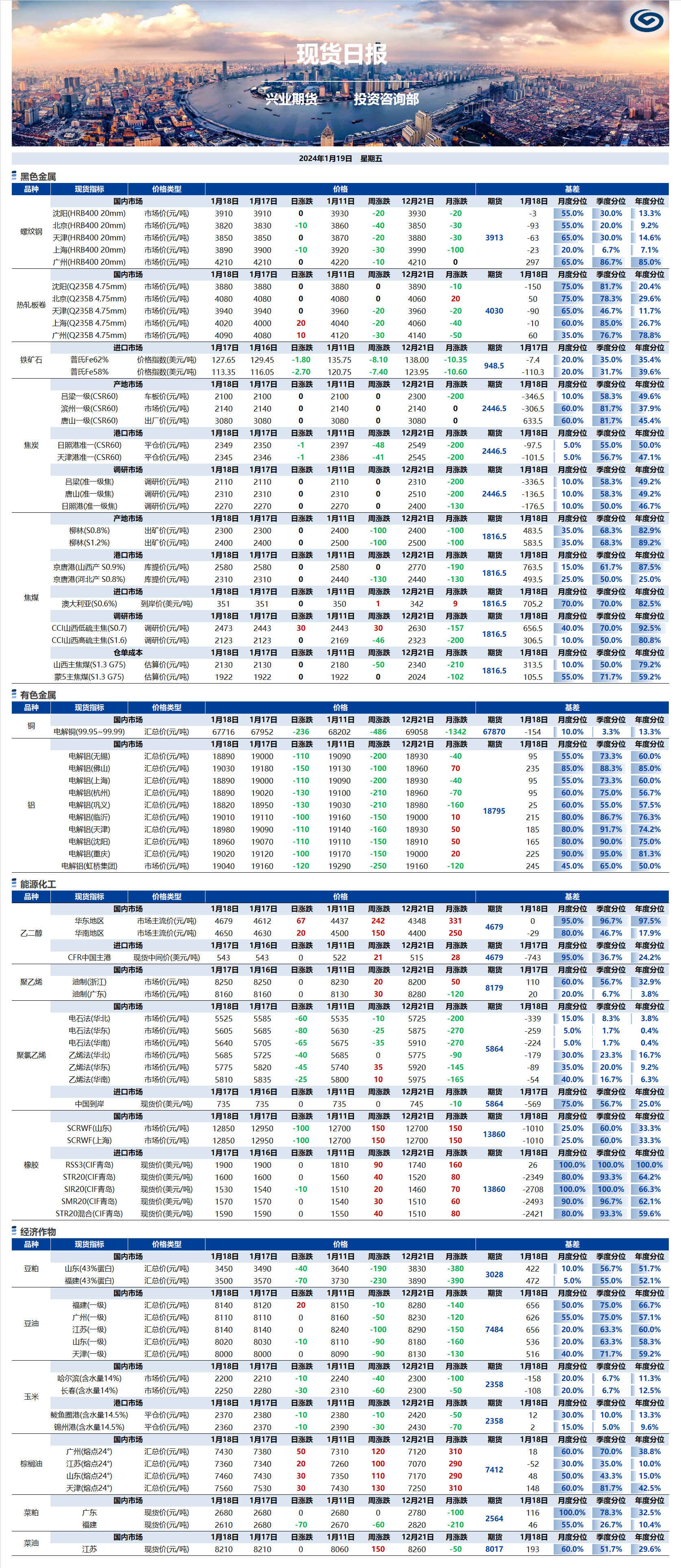 興業(yè)期貨現(xiàn)貨日報-2024.01.19.png