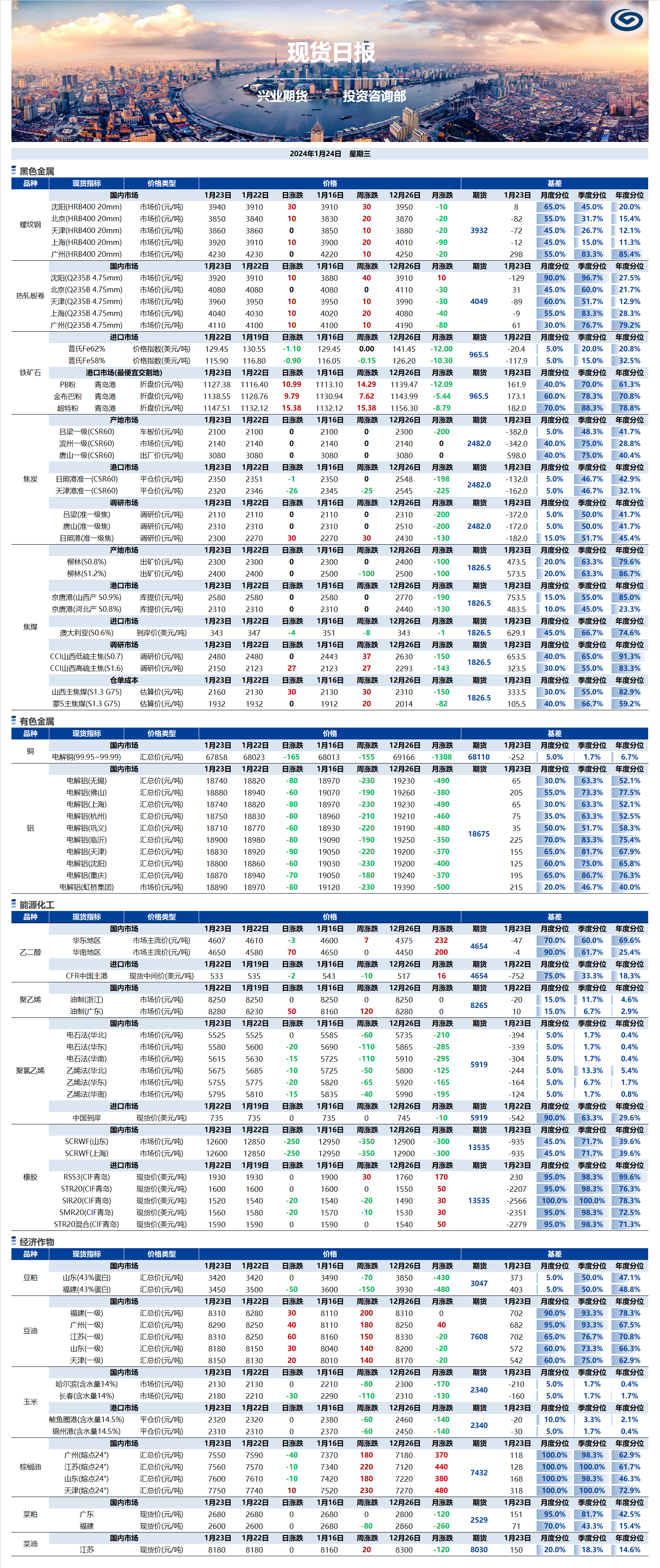 興業(yè)期貨現(xiàn)貨日?qǐng)?bào)-2024.01.24.png