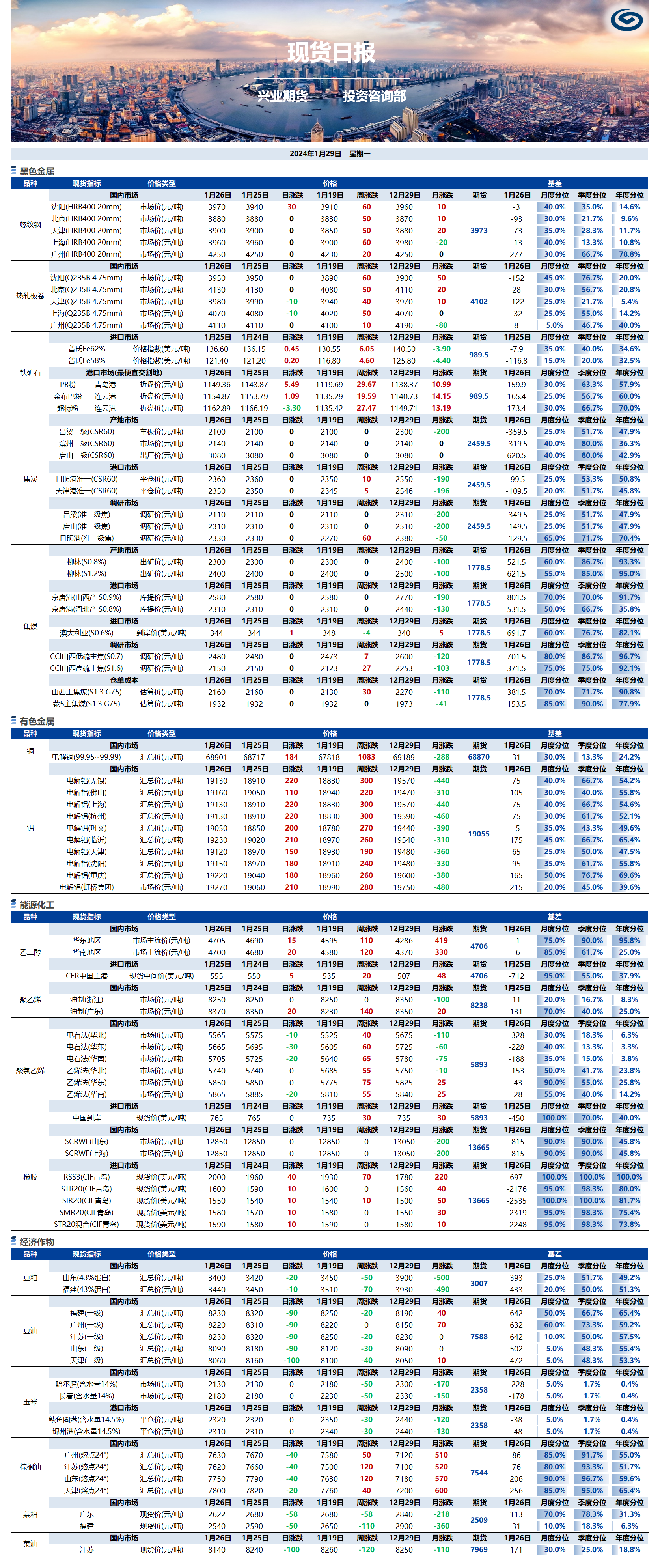 興業(yè)期貨現(xiàn)貨日?qǐng)?bào)-2024.01.29.png