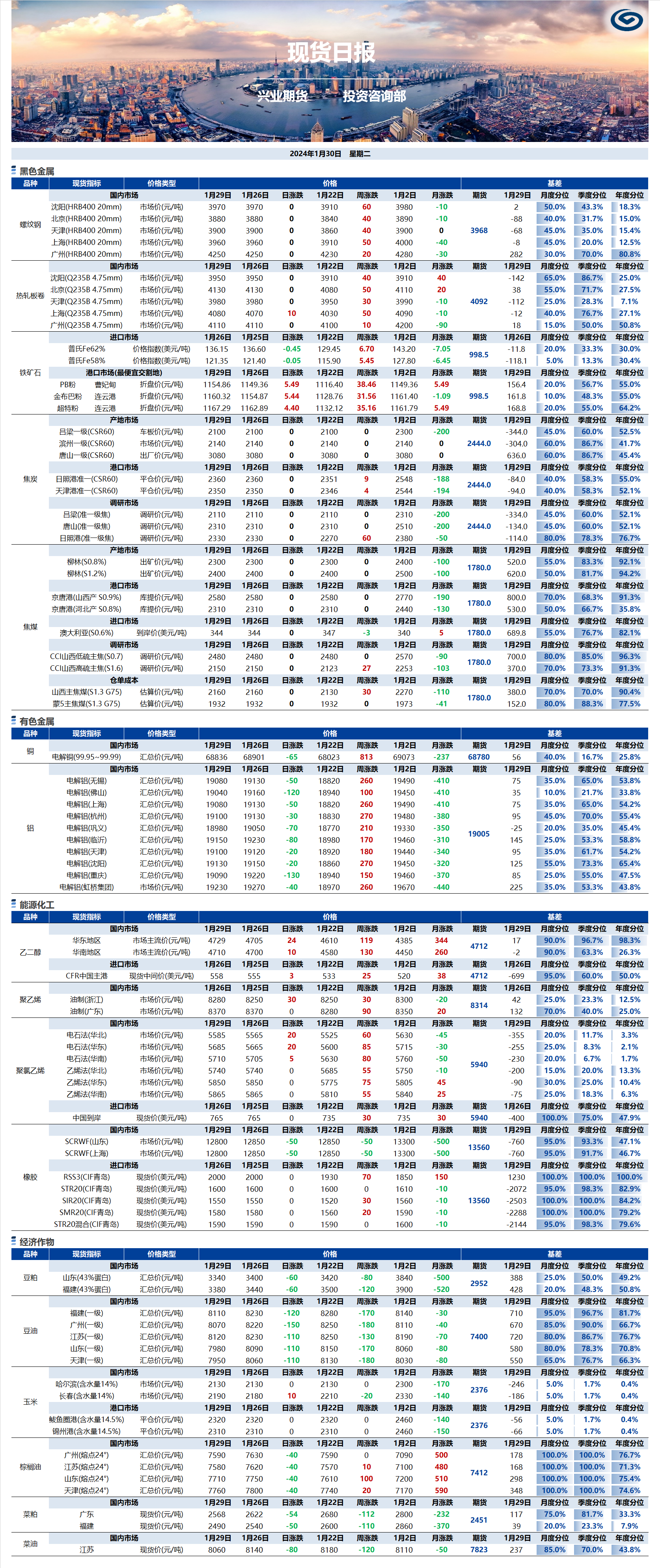 興業(yè)期貨現(xiàn)貨日?qǐng)?bào)-2024.01.30.png