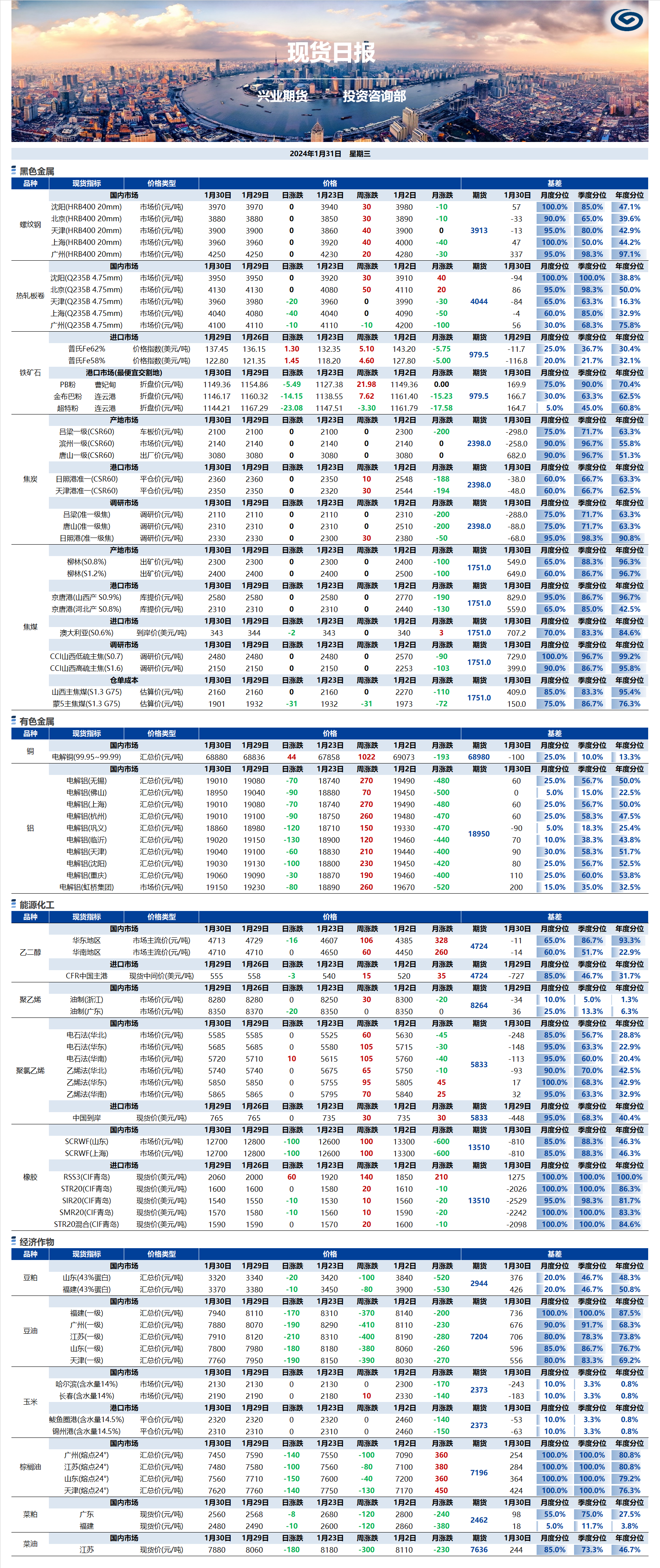 興業(yè)期貨現(xiàn)貨日?qǐng)?bào)-2024.01.31.png