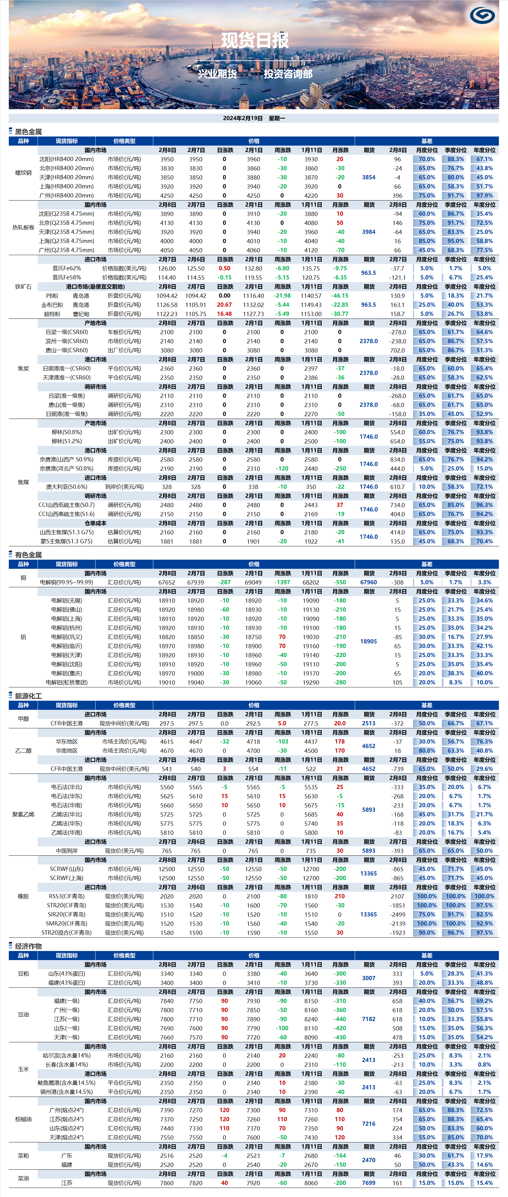 興業(yè)期貨現(xiàn)貨日?qǐng)?bào)-2024.02.19.png