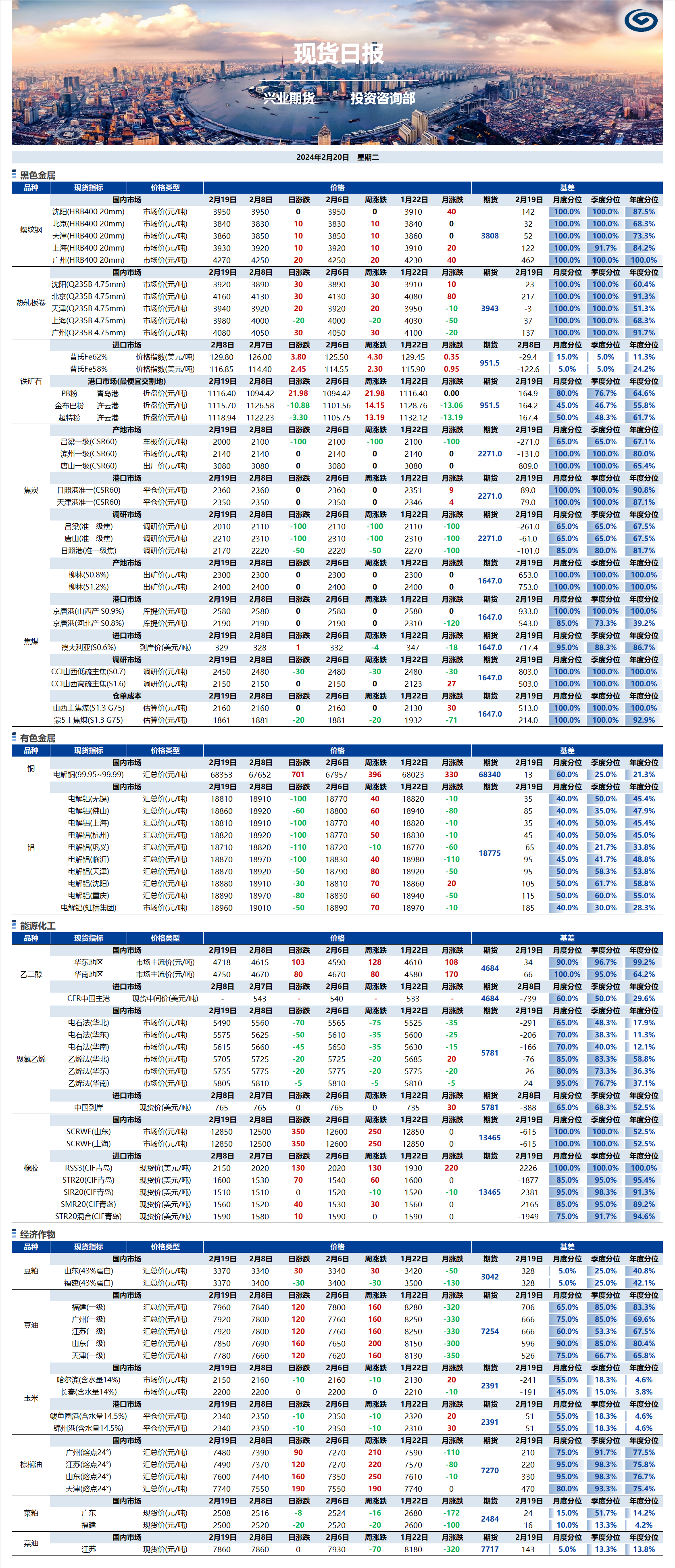 興業(yè)期貨現(xiàn)貨日報-2024.02.20.png