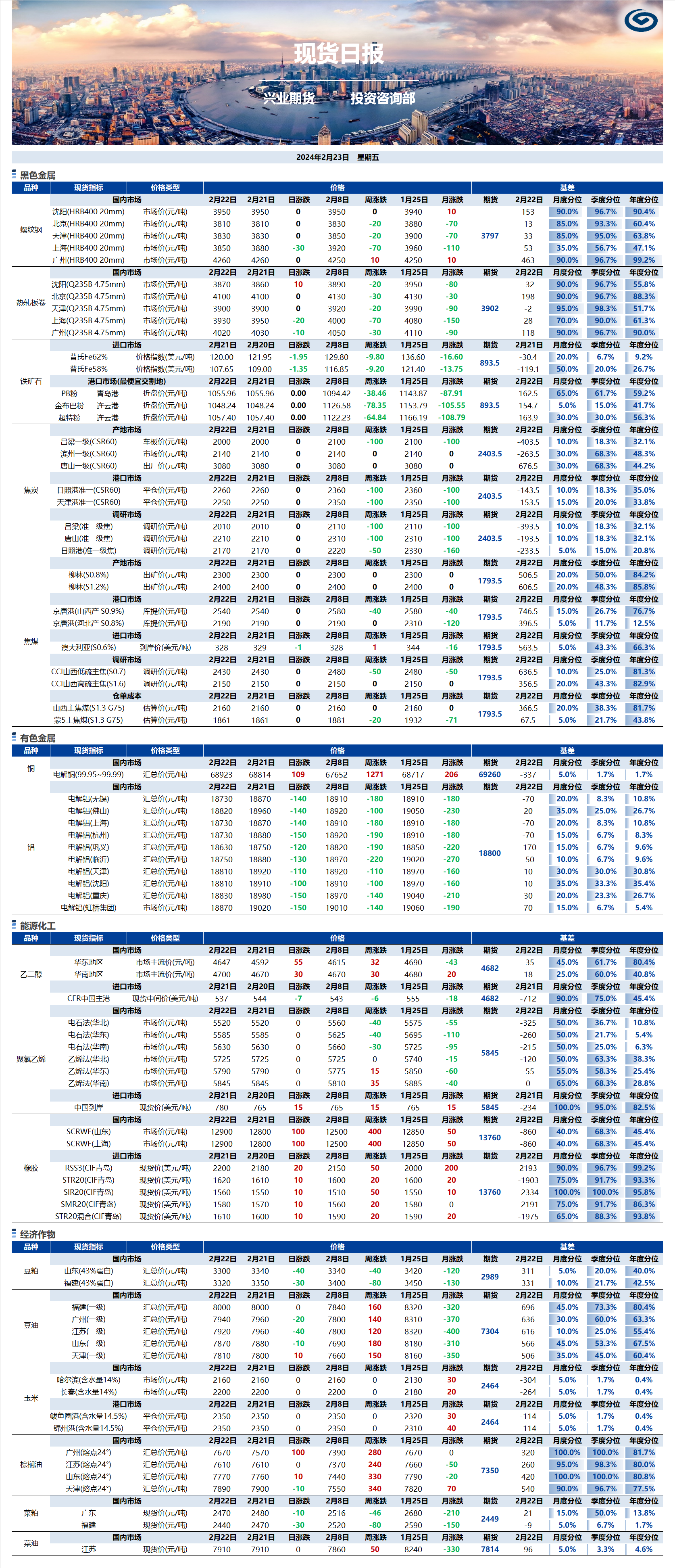 興業(yè)期貨現(xiàn)貨日報(bào)-2024.02.23.png