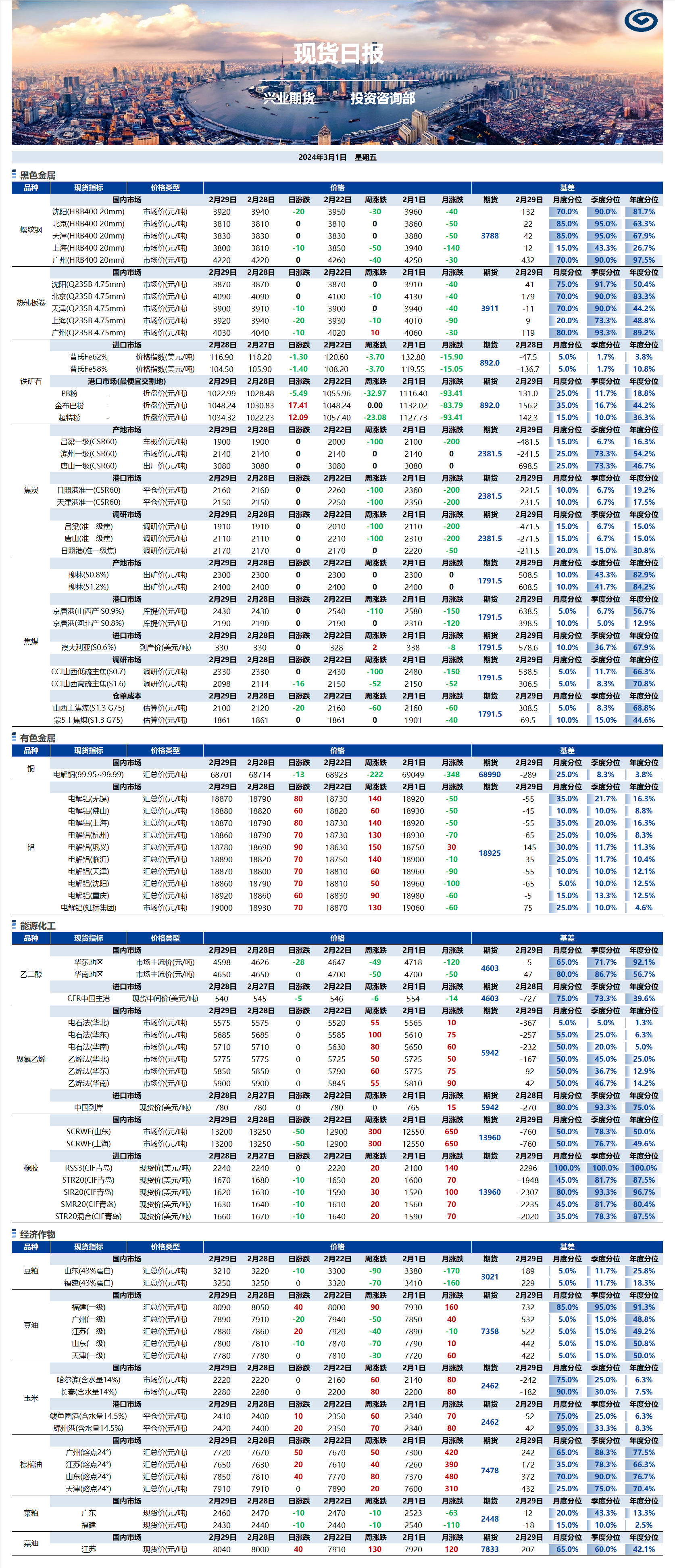 興業(yè)期貨現(xiàn)貨日報-2024.03.01.png