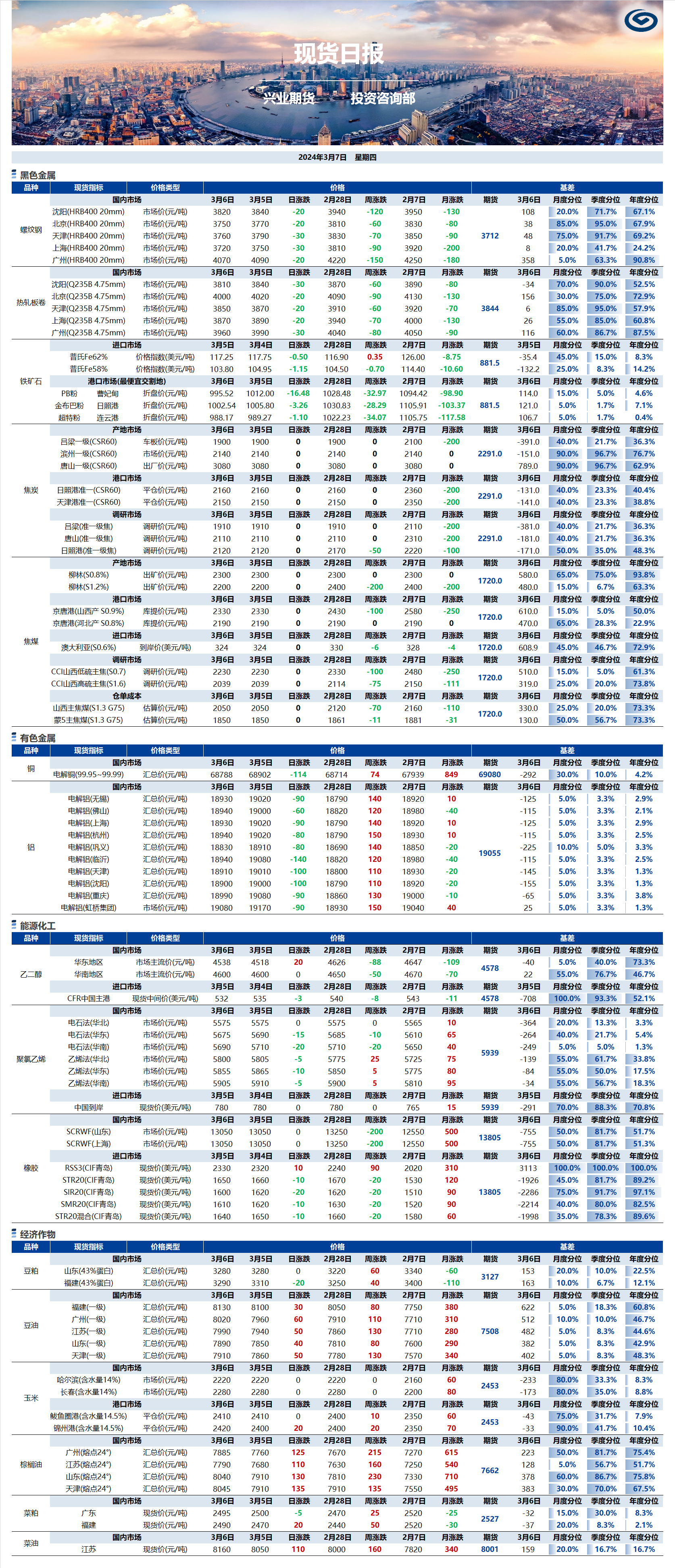 興業(yè)期貨現(xiàn)貨日?qǐng)?bào)-2024.03.07.png