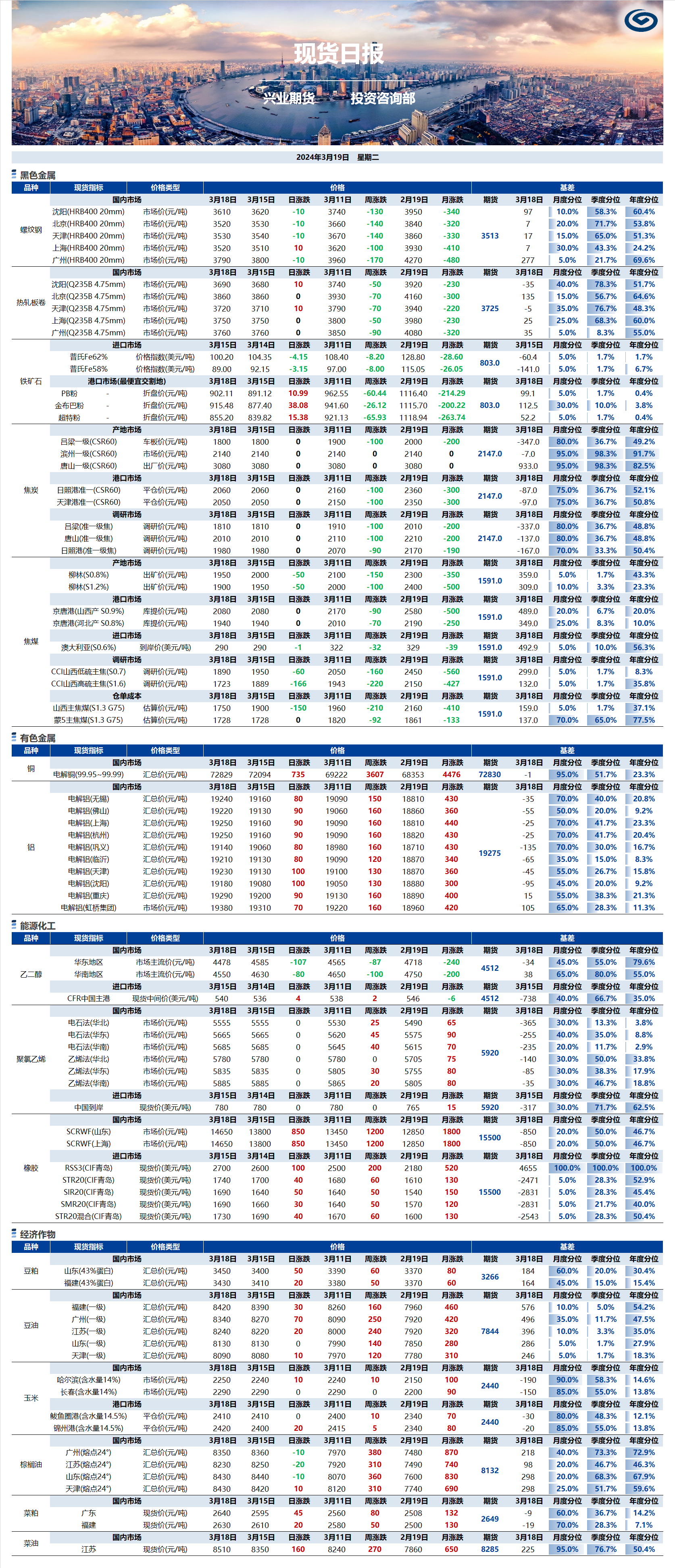 興業(yè)期貨現(xiàn)貨日報-2024.03.19.png