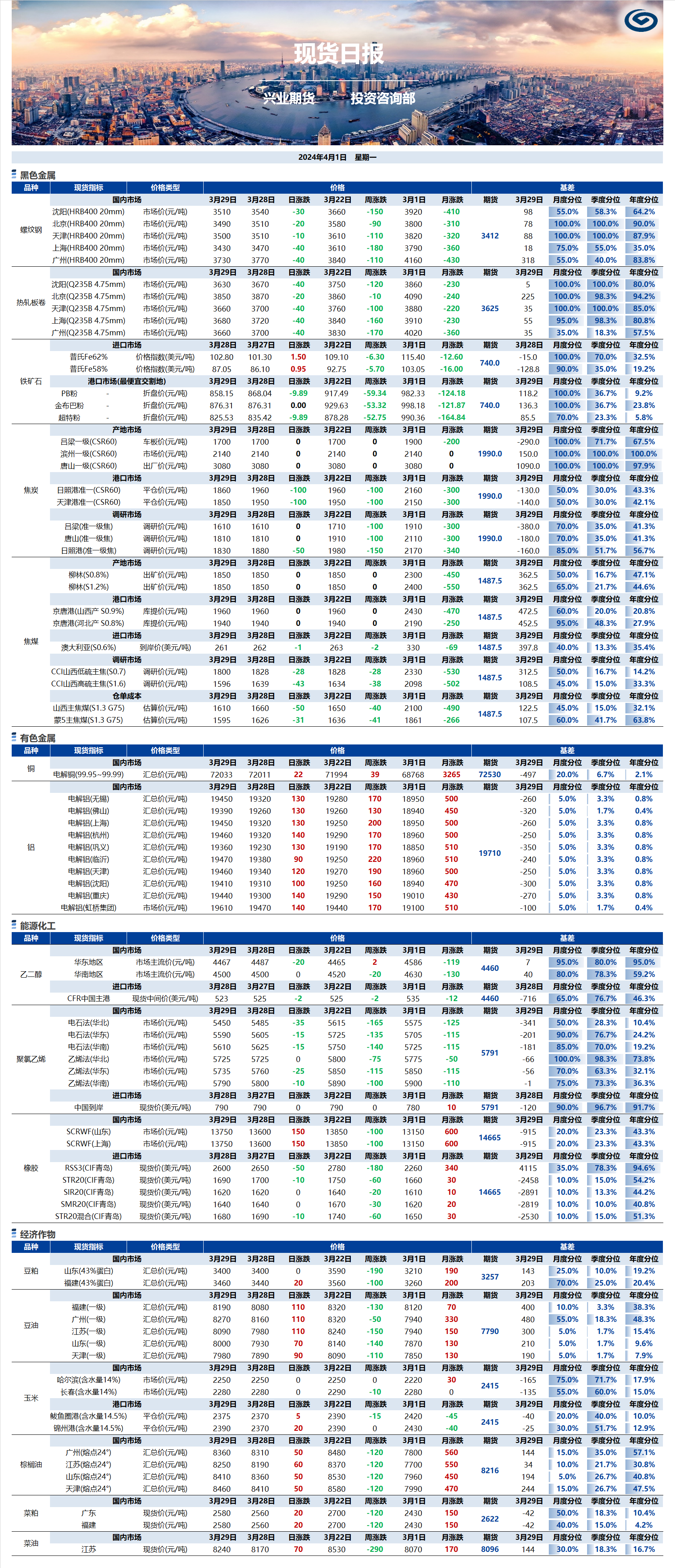 興業(yè)期貨現(xiàn)貨日報-2024.04.01.png