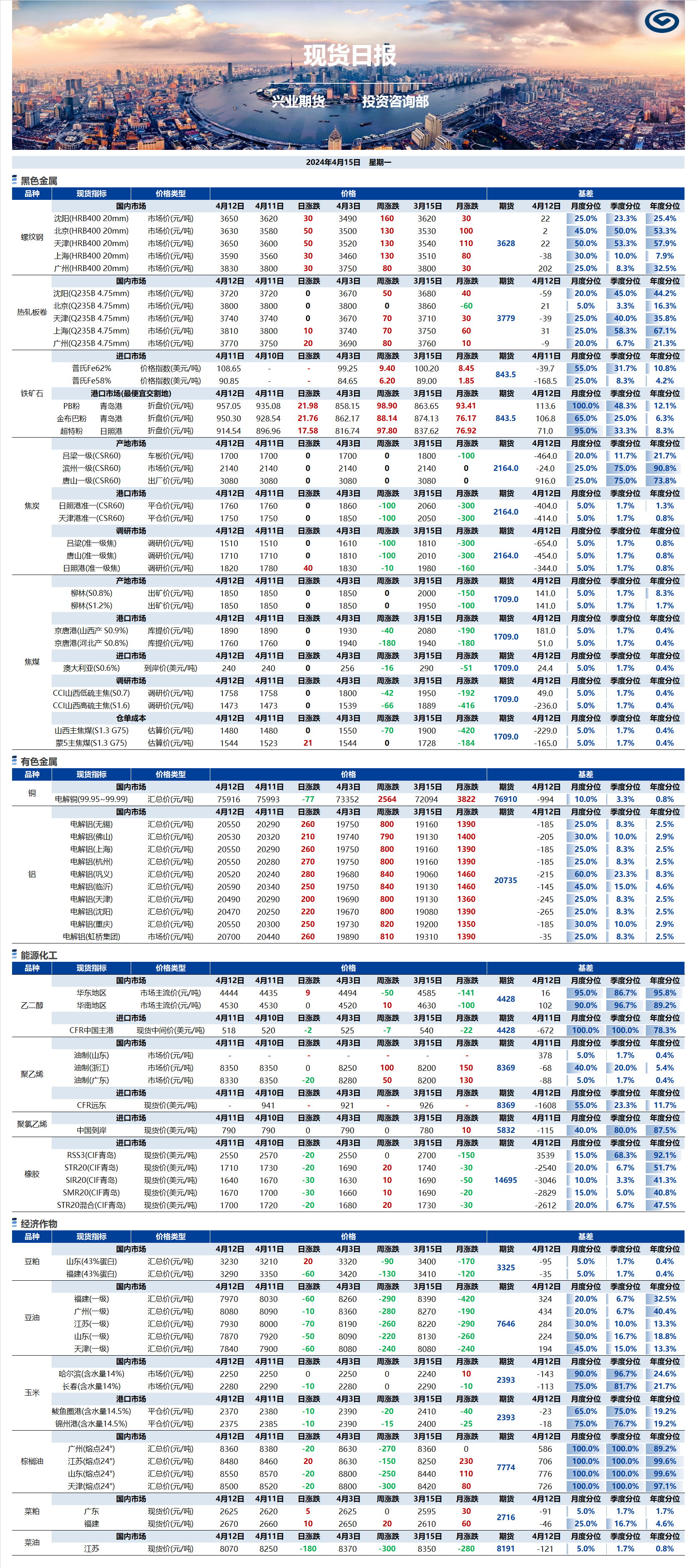 興業(yè)期貨現(xiàn)貨日?qǐng)?bào)-2024.04.15.png