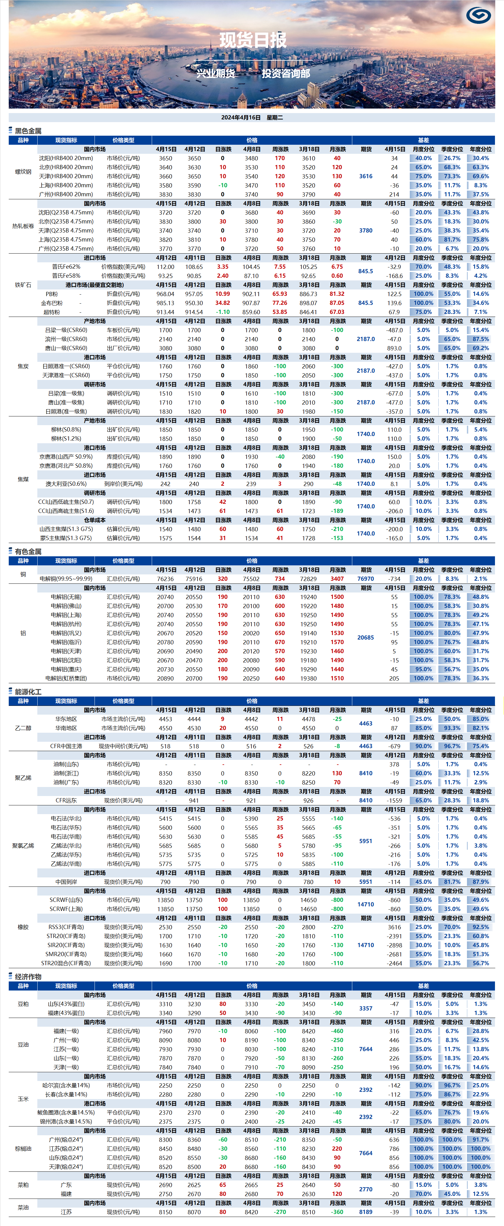 興業(yè)期貨現(xiàn)貨日?qǐng)?bào)-2024.04.16.png