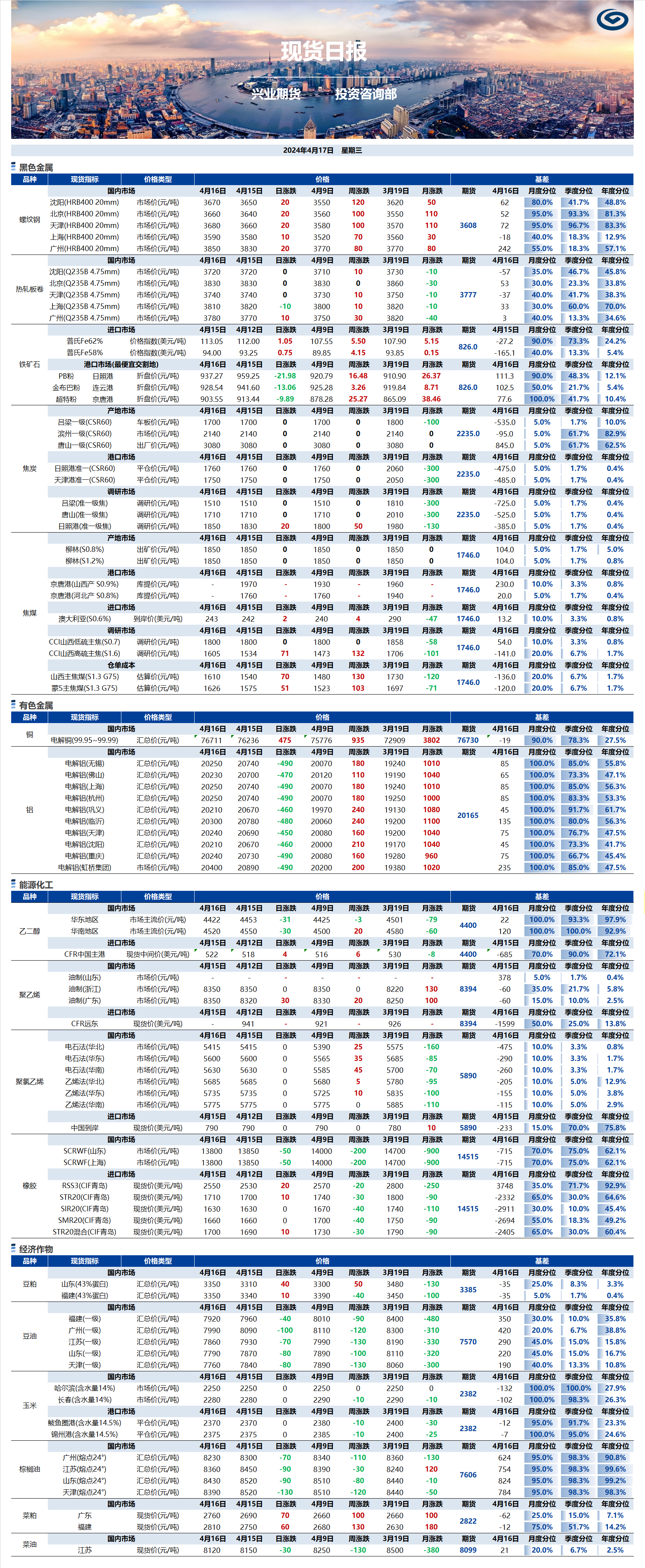 興業(yè)期貨現(xiàn)貨日報(bào)-2024.04.17.png