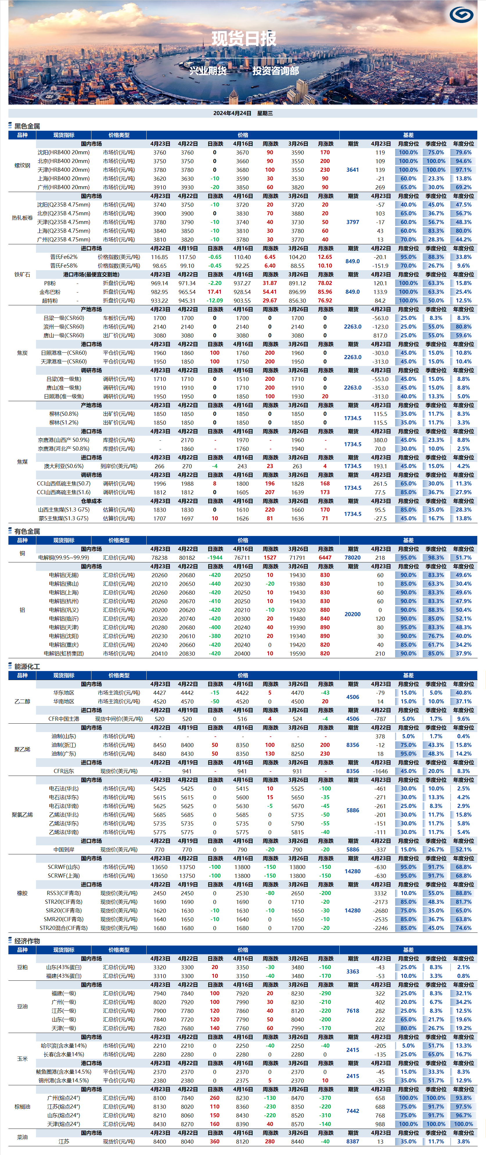 興業(yè)期貨現(xiàn)貨日報-2024.04.24.png