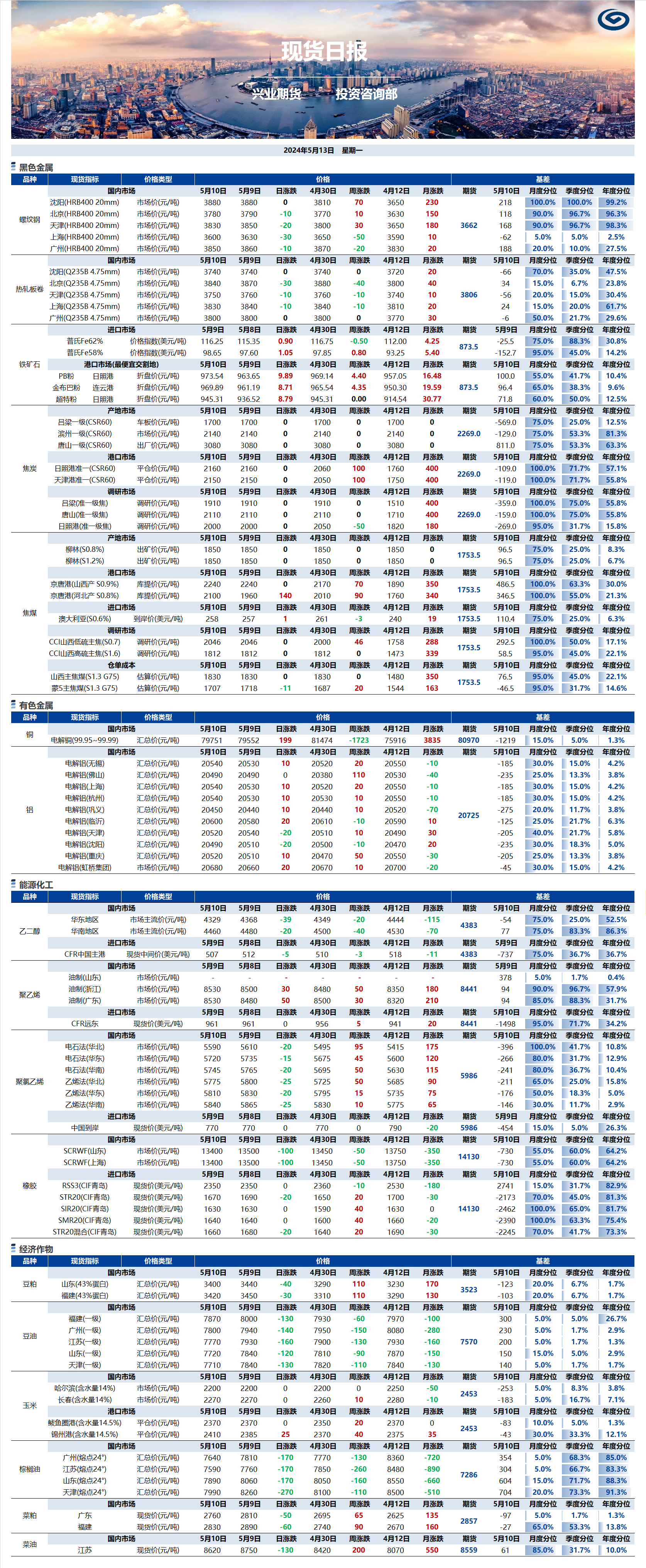 興業(yè)期貨現(xiàn)貨日報-2024.05.13.png