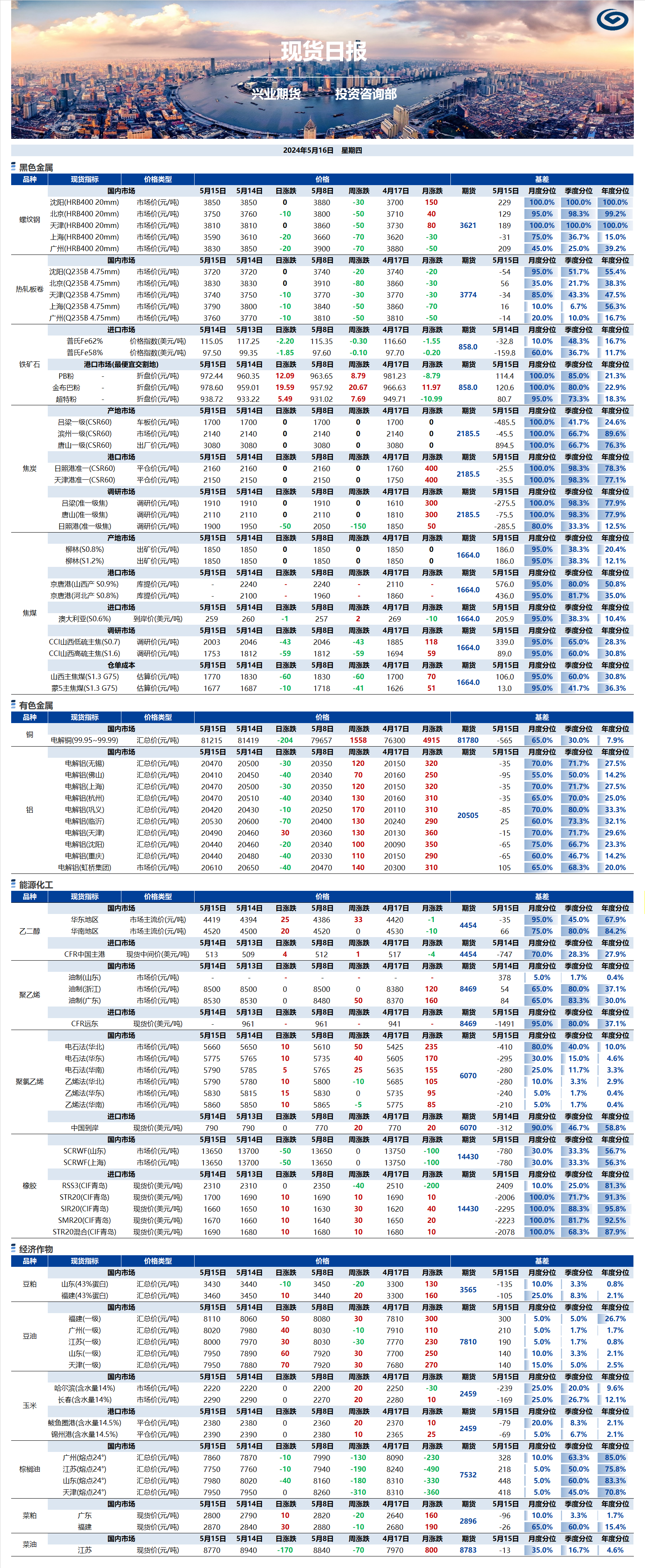 興業(yè)期貨現(xiàn)貨日報-2024.05.16.png