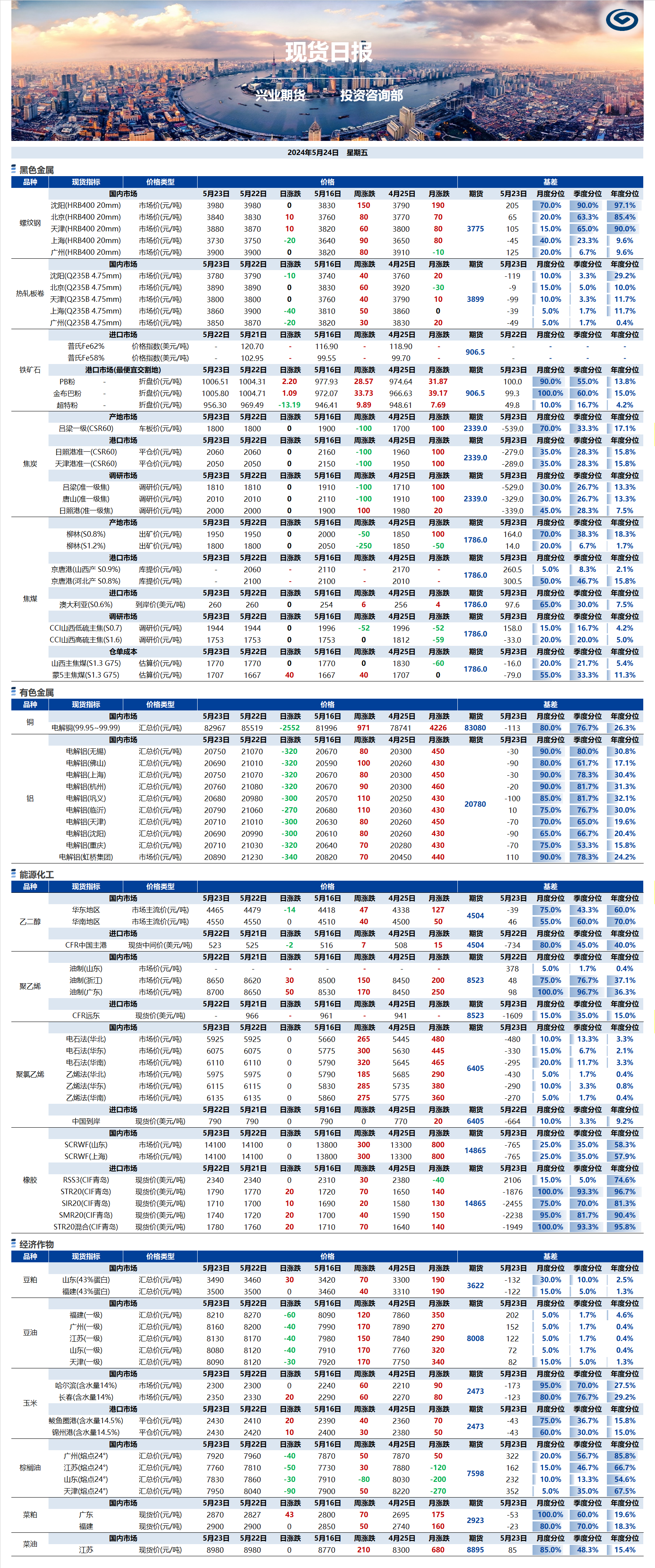 興業(yè)期貨現(xiàn)貨日報-2024.05.24.png