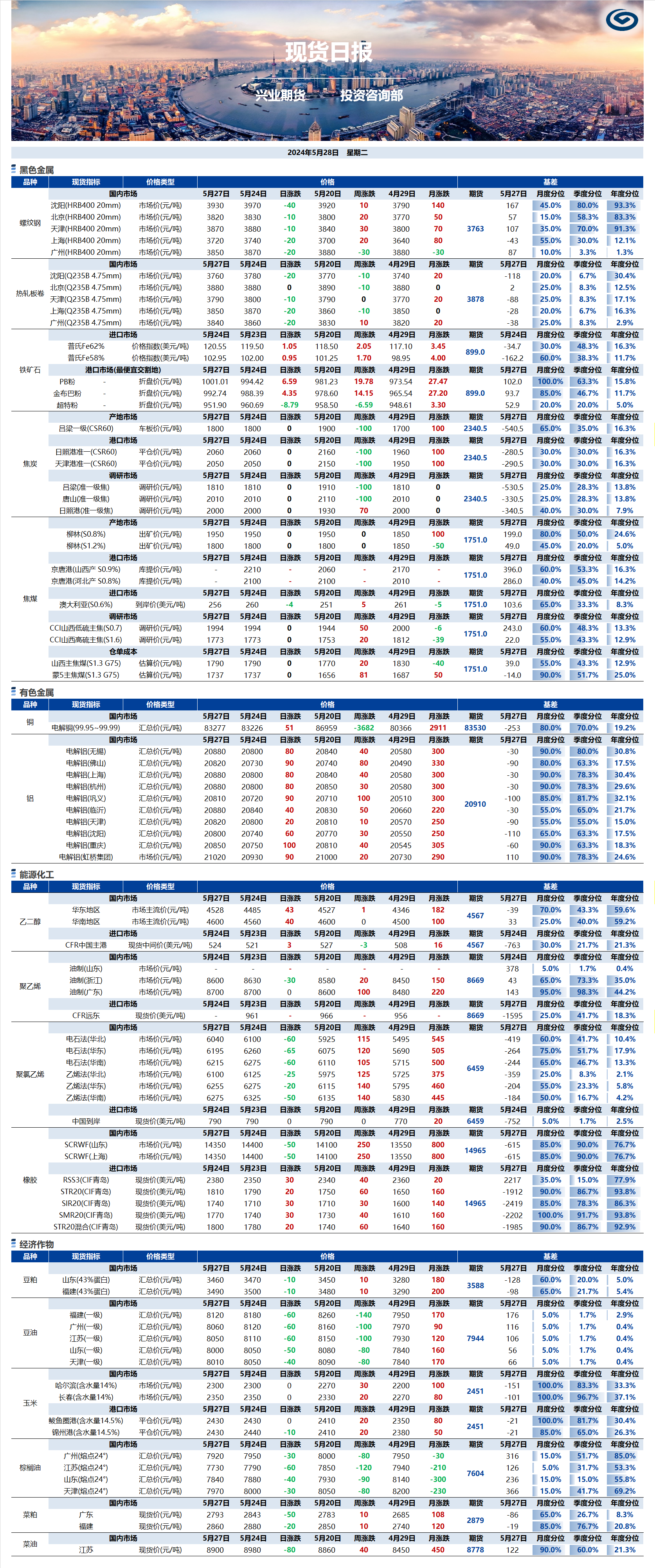 興業(yè)期貨現(xiàn)貨日報(bào)-2024.05.28.png