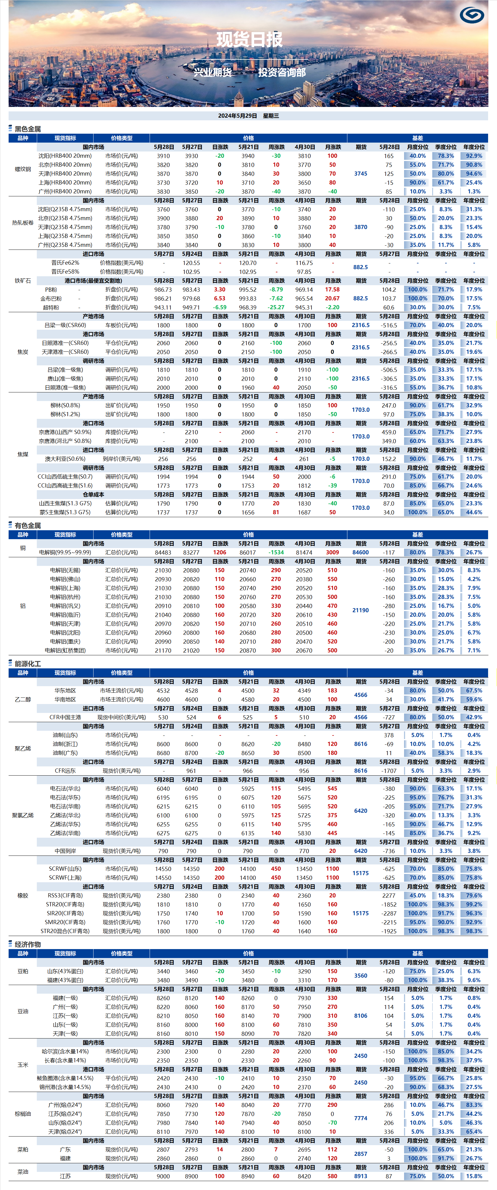 興業(yè)期貨現(xiàn)貨日報-2024.05.29.png