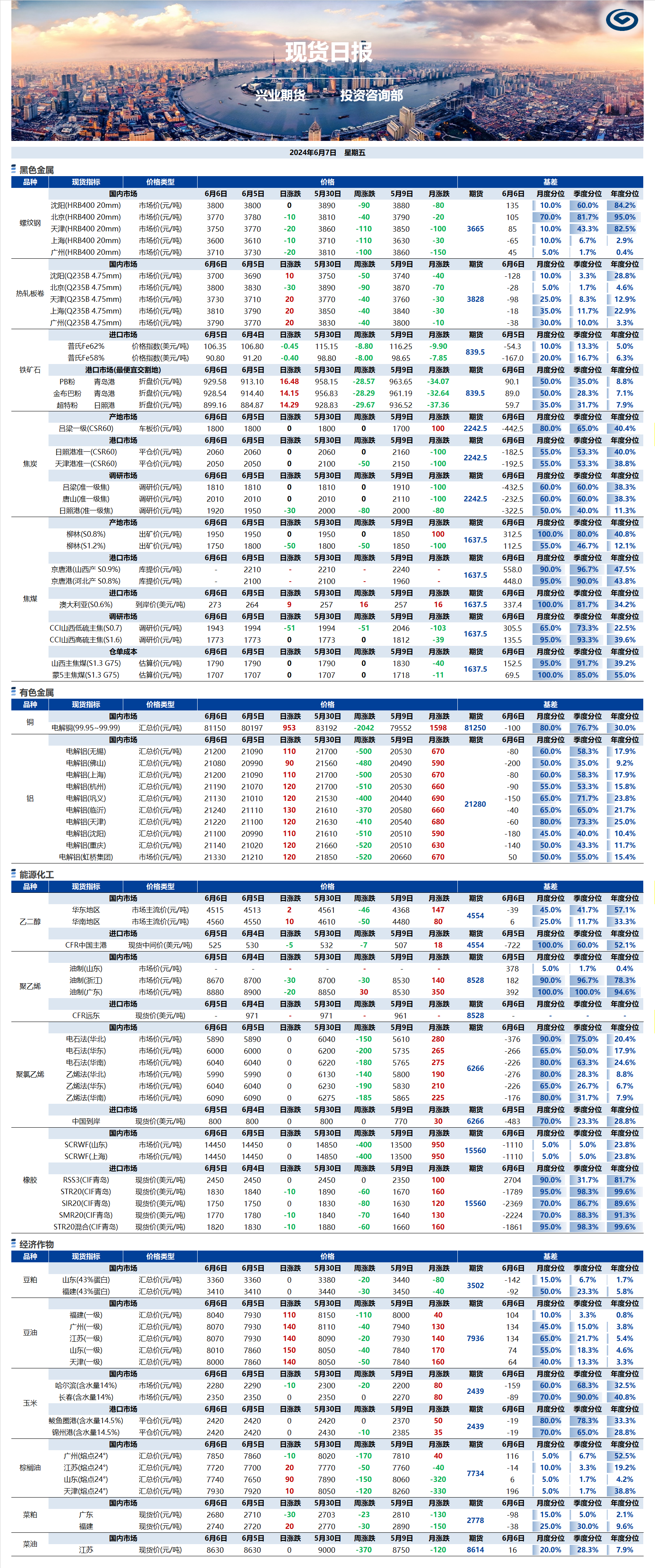 興業(yè)期貨現貨日報-2024.06.07.png