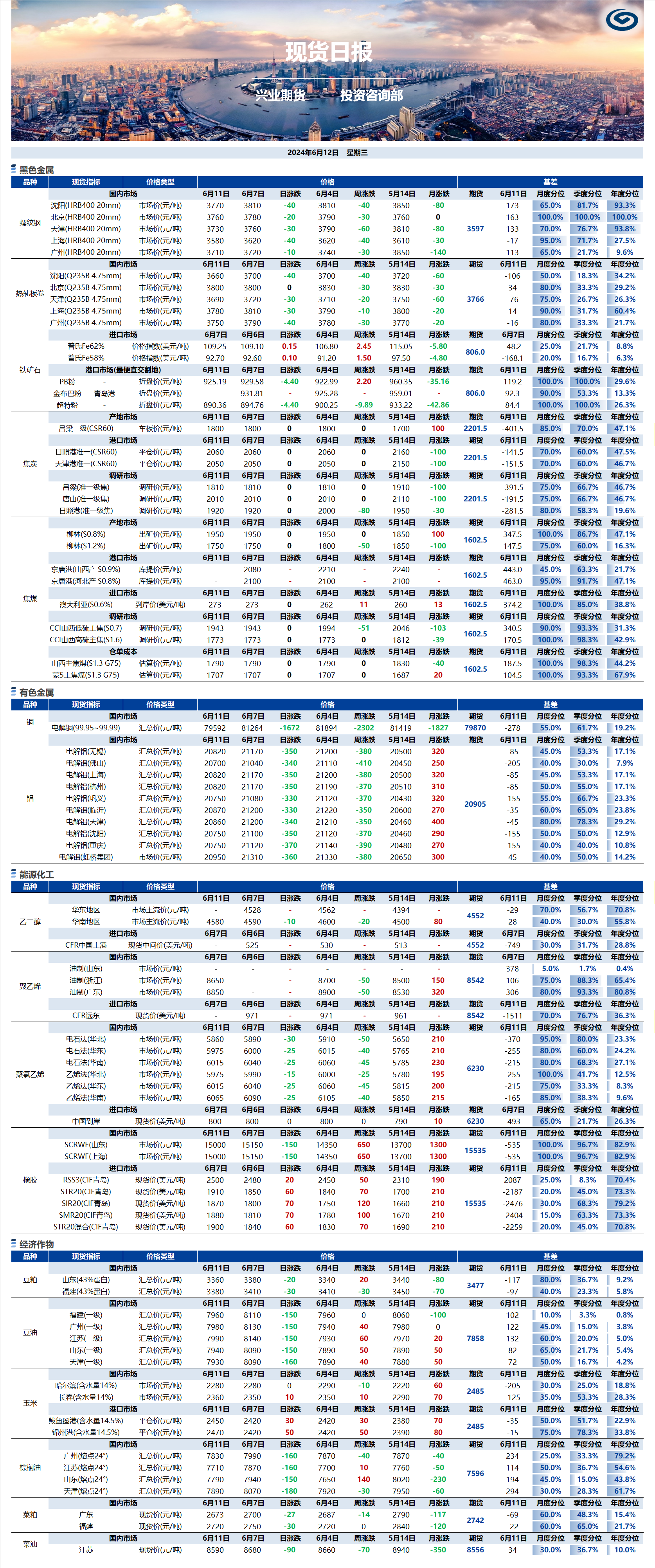 興業(yè)期貨現(xiàn)貨日?qǐng)?bào)-2024.06.12.png