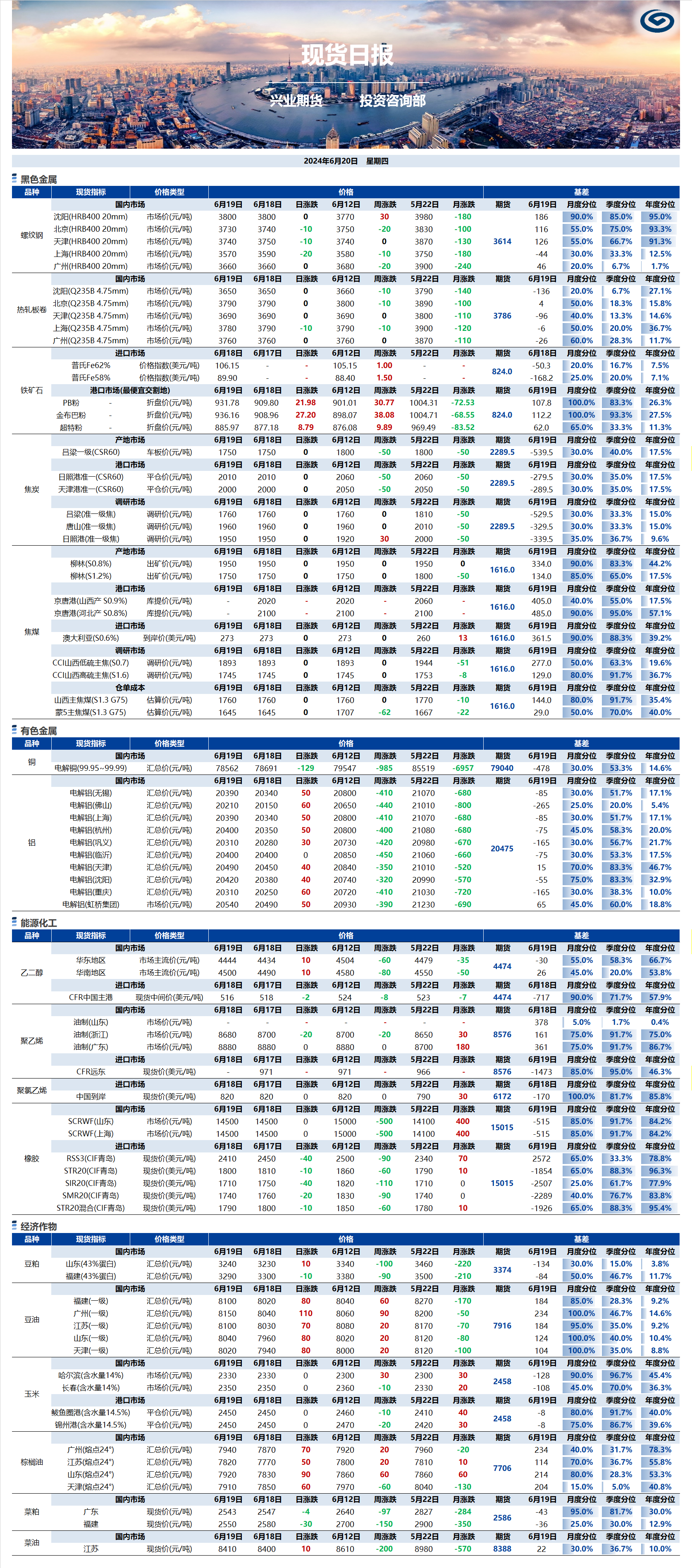 興業(yè)期貨現(xiàn)貨日報-2024.06.20.png