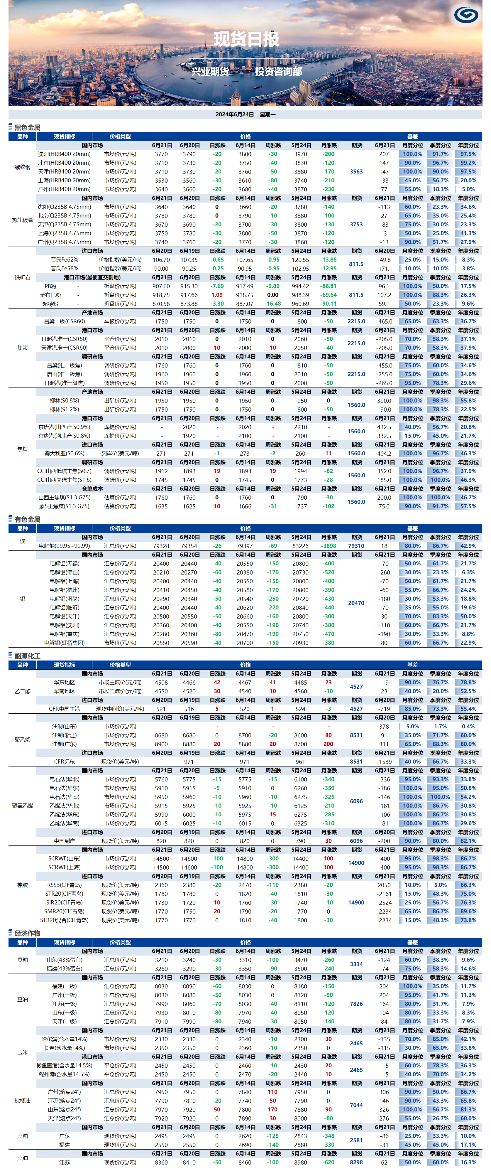 興業(yè)期貨現(xiàn)貨日?qǐng)?bào)-2024.06.24.png