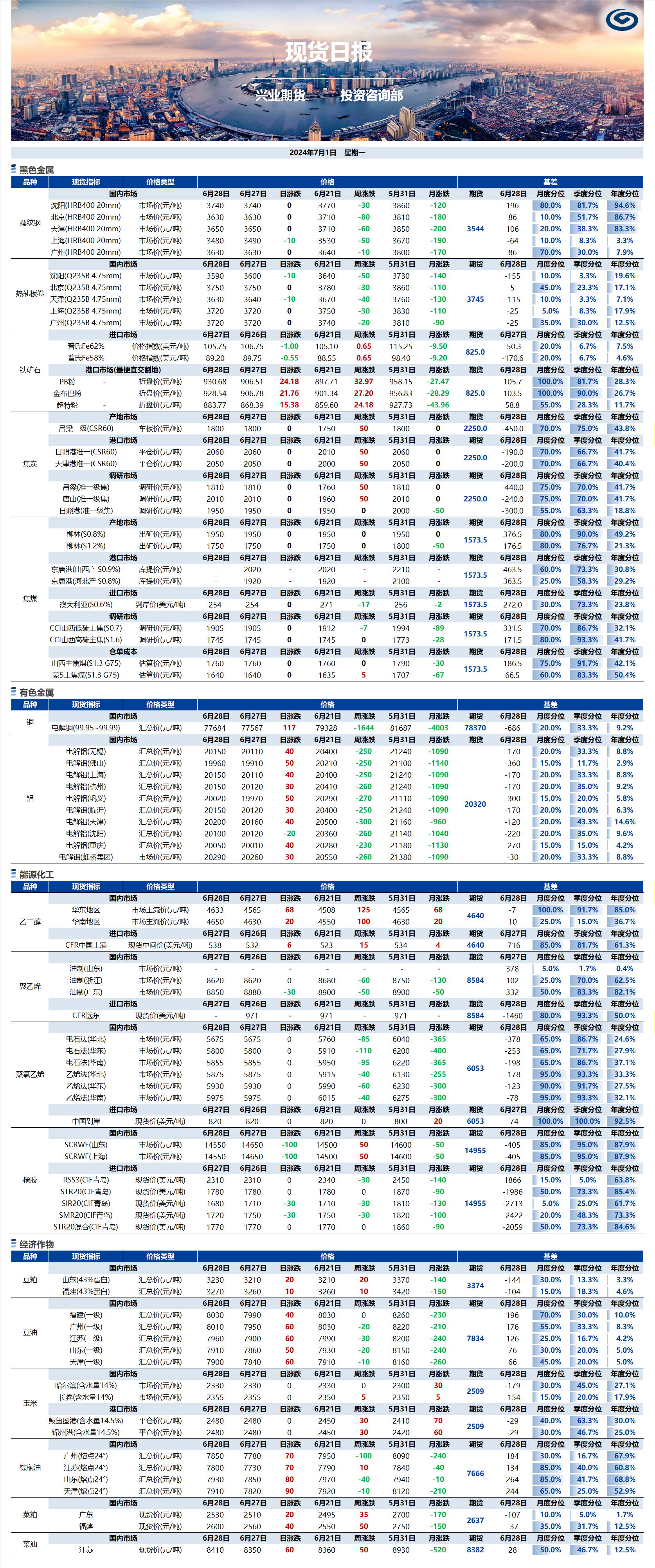 興業(yè)期貨現(xiàn)貨日報-2024.07.01.png