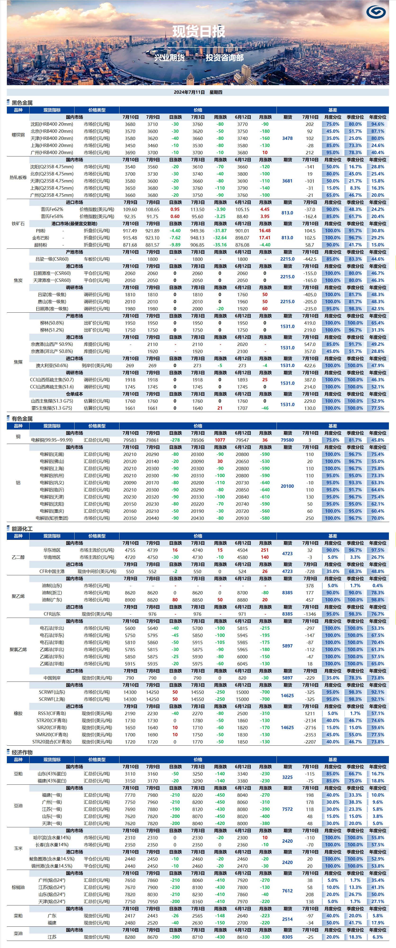 興業(yè)期貨現(xiàn)貨日報-2024.07.11.png