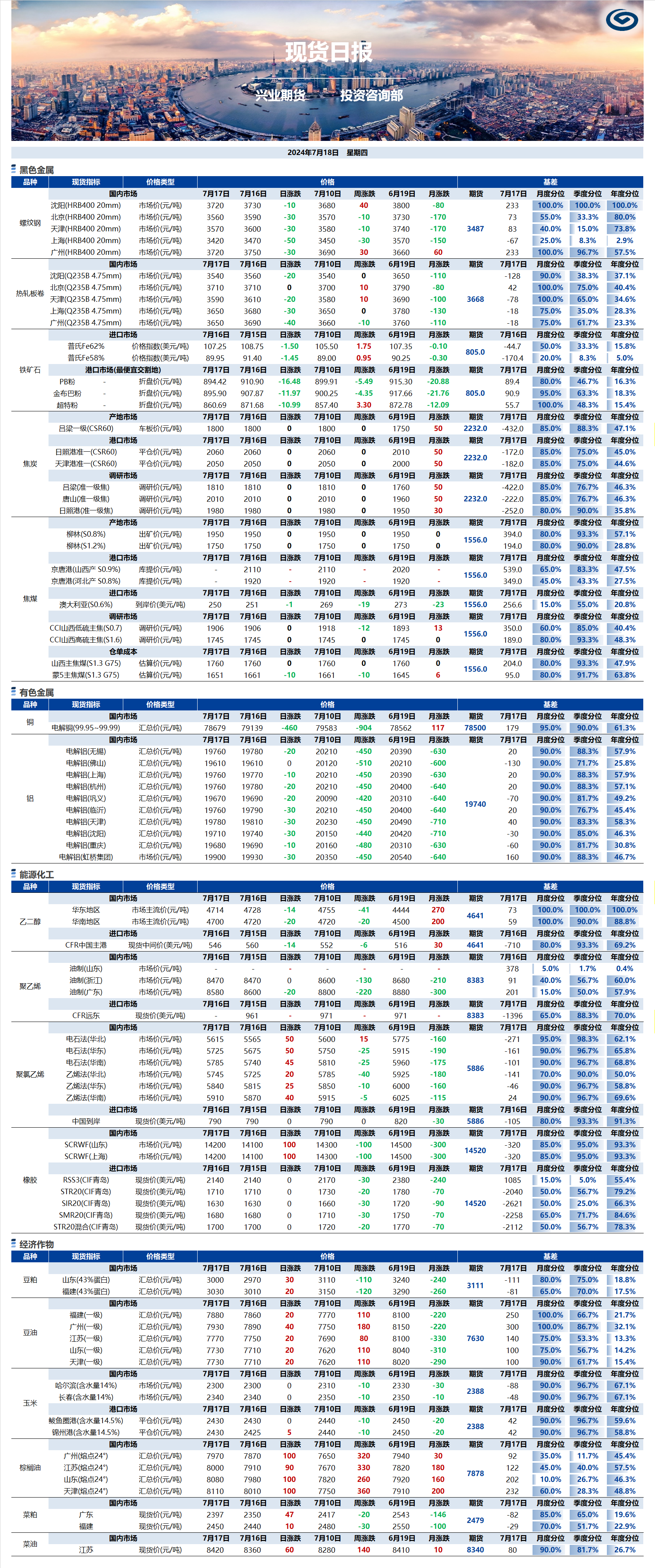 興業(yè)期貨現(xiàn)貨日報-2024.07.19.png