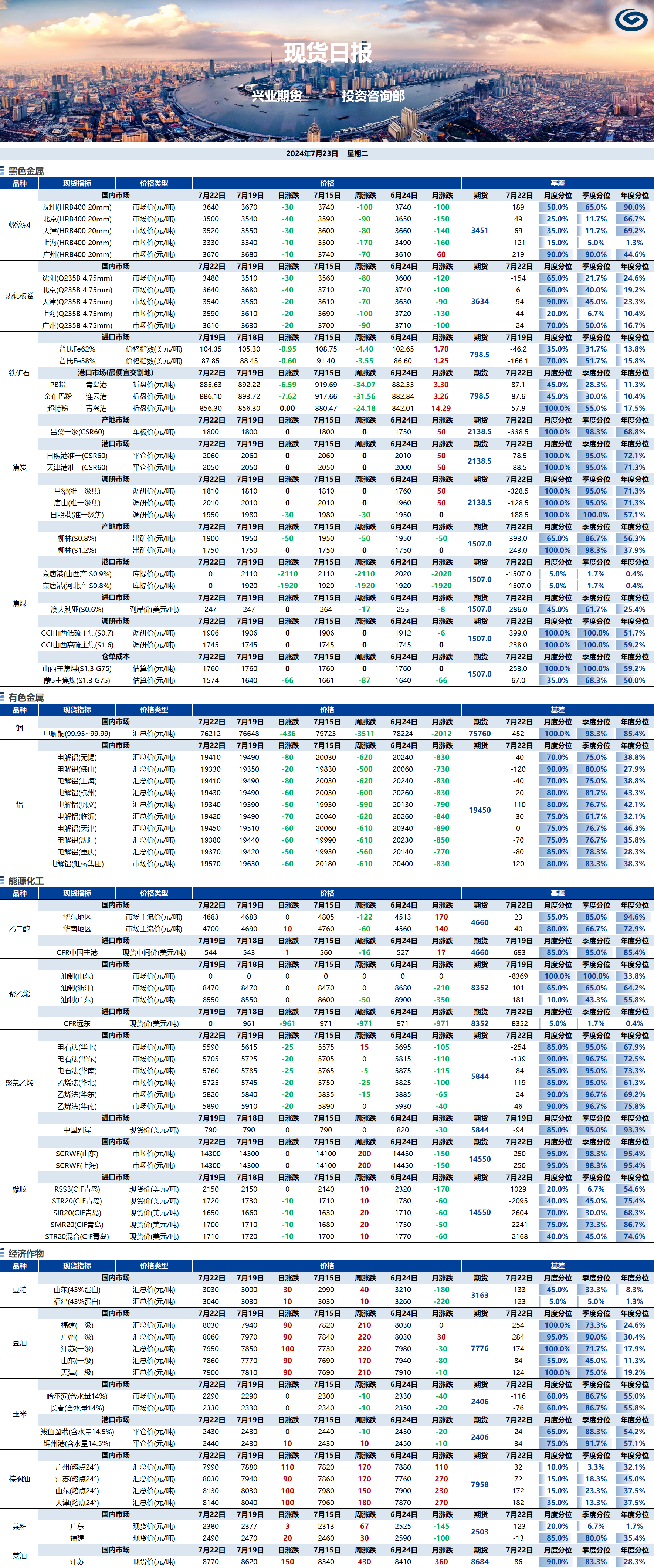 興業(yè)期貨現(xiàn)貨日報(bào)-2024.07.23.png