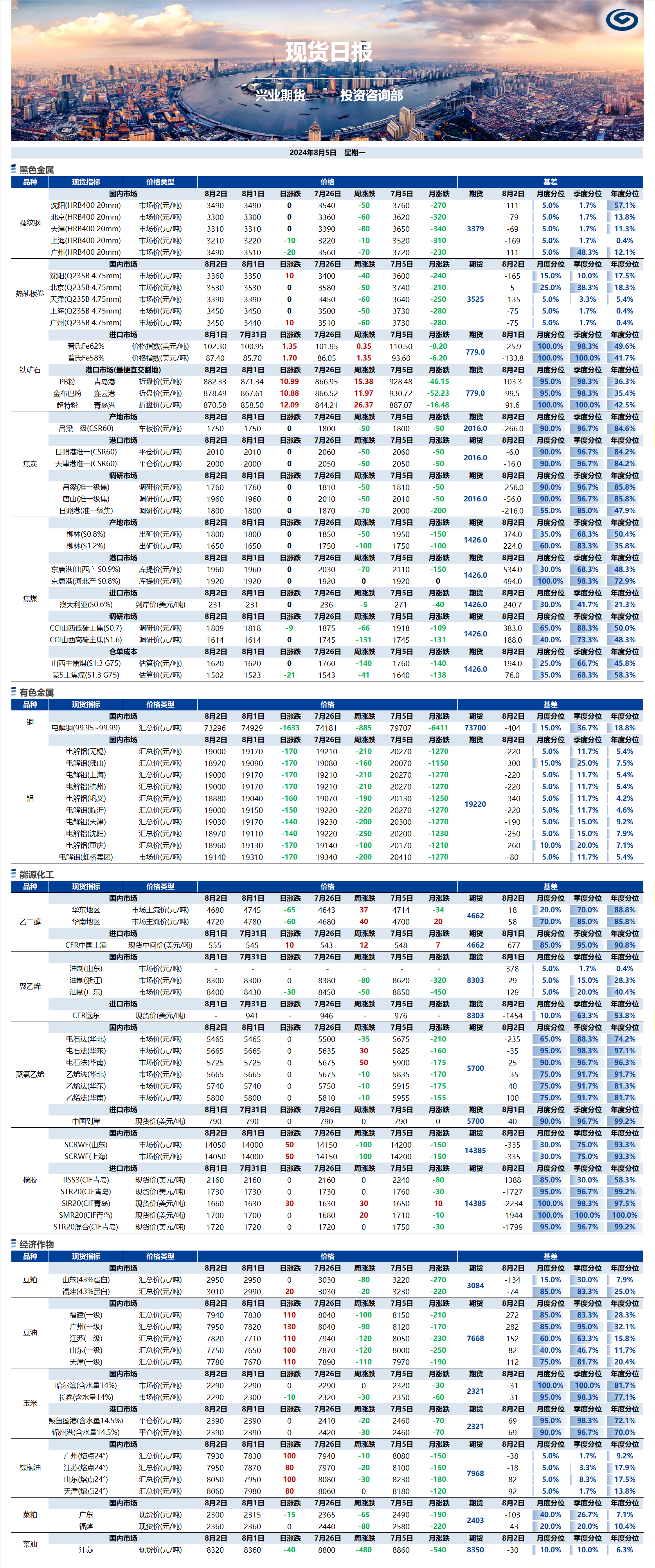 興業(yè)期貨現(xiàn)貨日報(bào)-2024.08.05.png