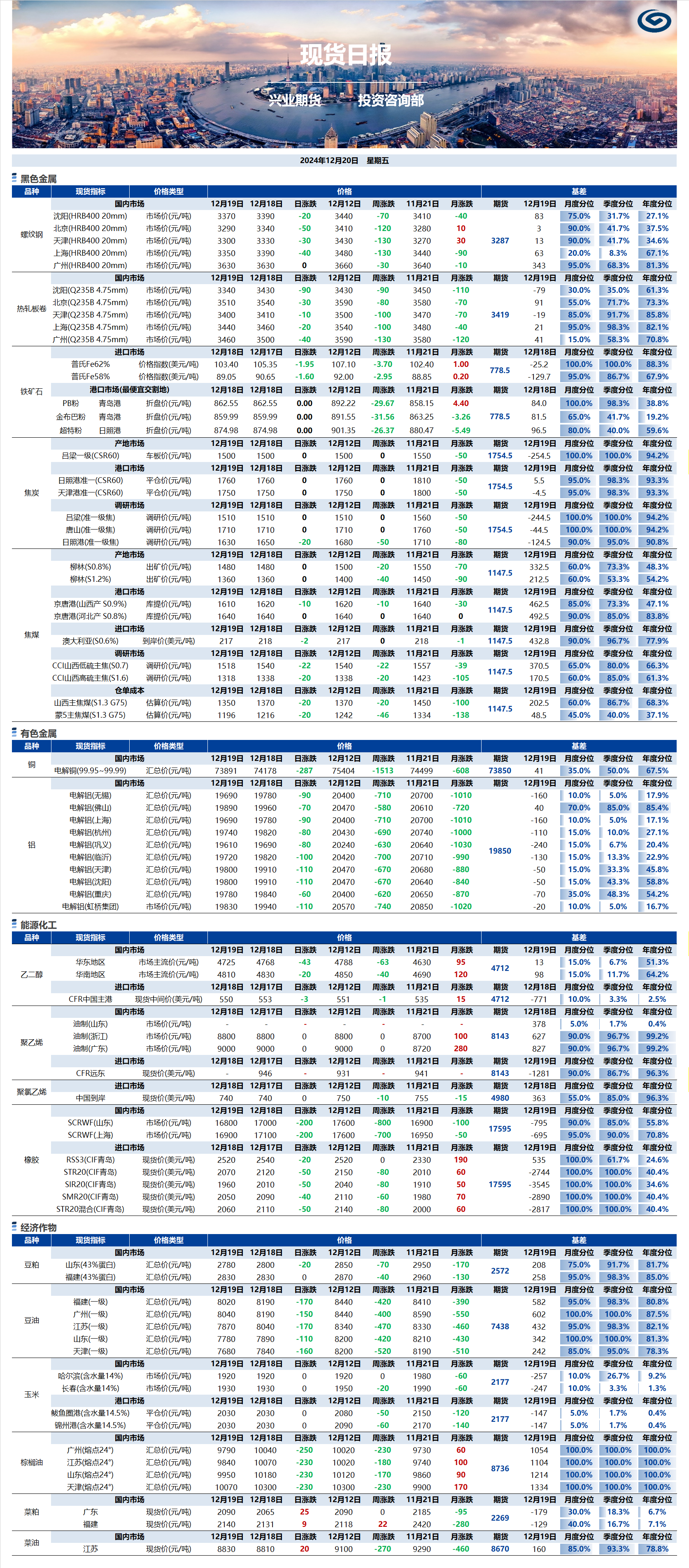 興業(yè)期貨現(xiàn)貨日報-2024.12.20.png