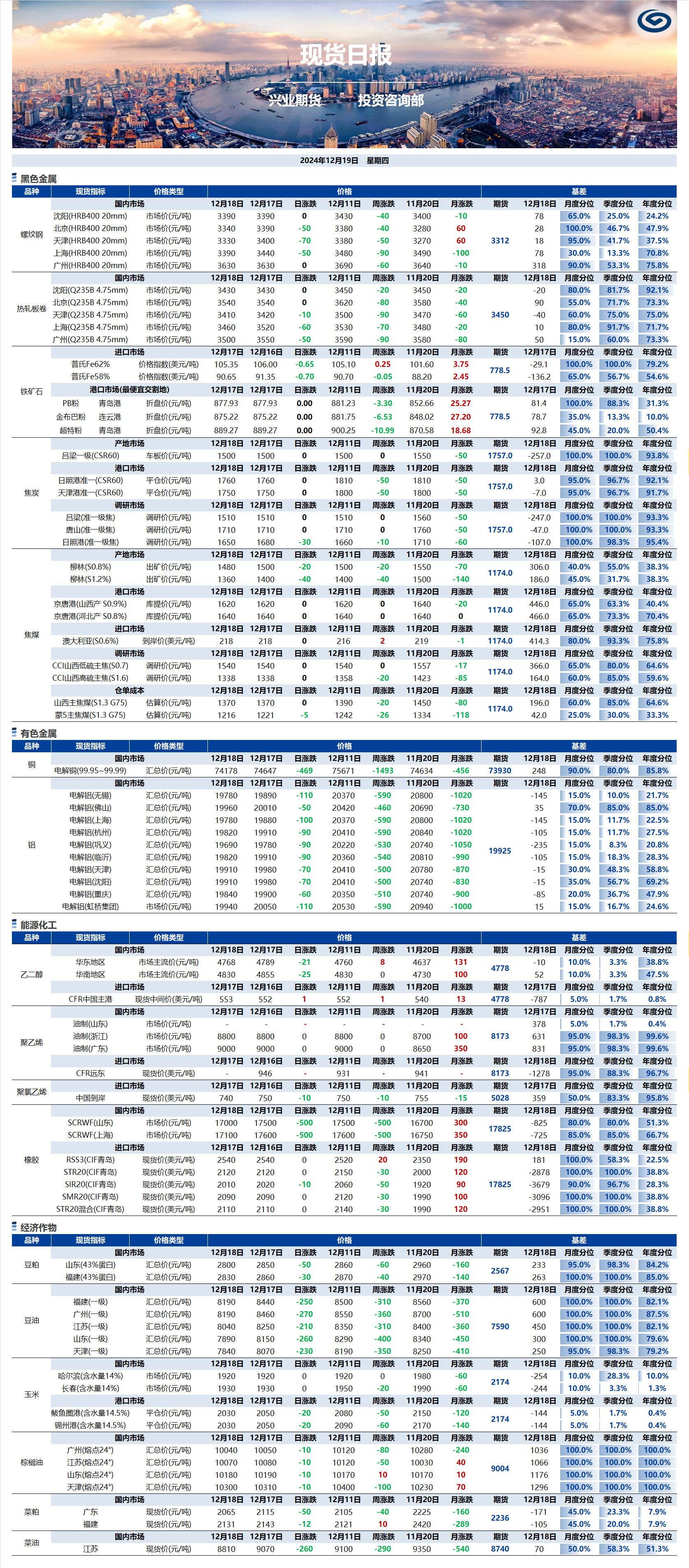 興業(yè)期貨現(xiàn)貨日報-2024.12.19.png