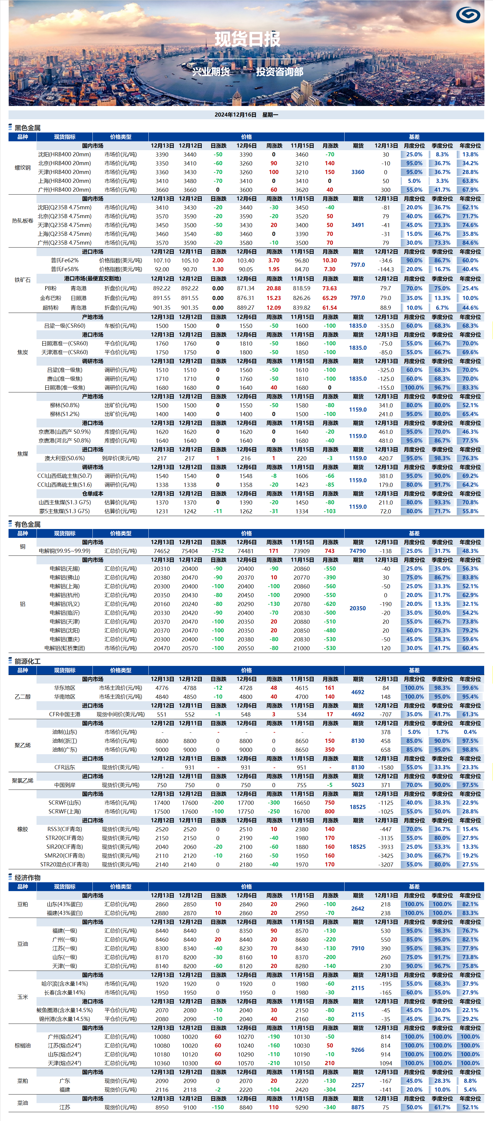 興業(yè)期貨現(xiàn)貨日?qǐng)?bào)-2024.12.16.png