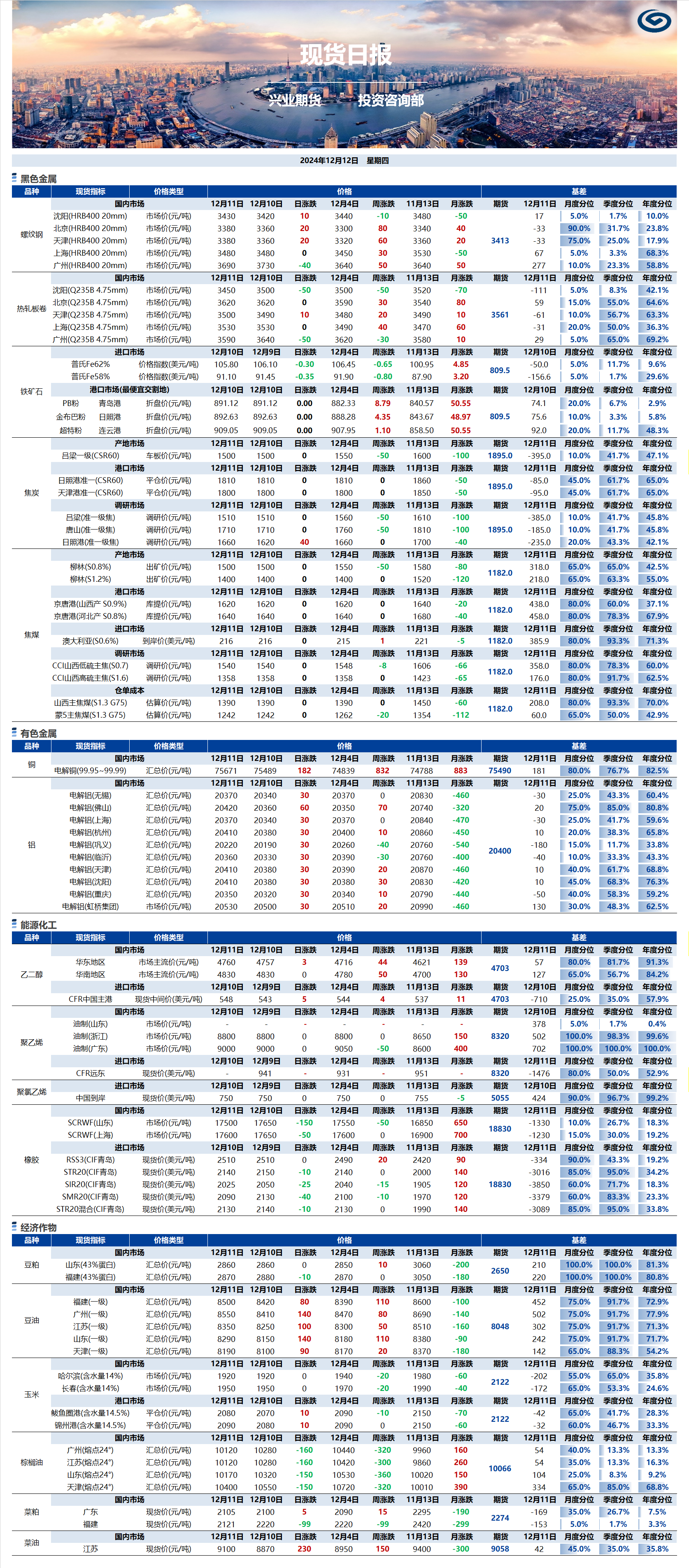 興業(yè)期貨現(xiàn)貨日?qǐng)?bào)-2024.12.12.png