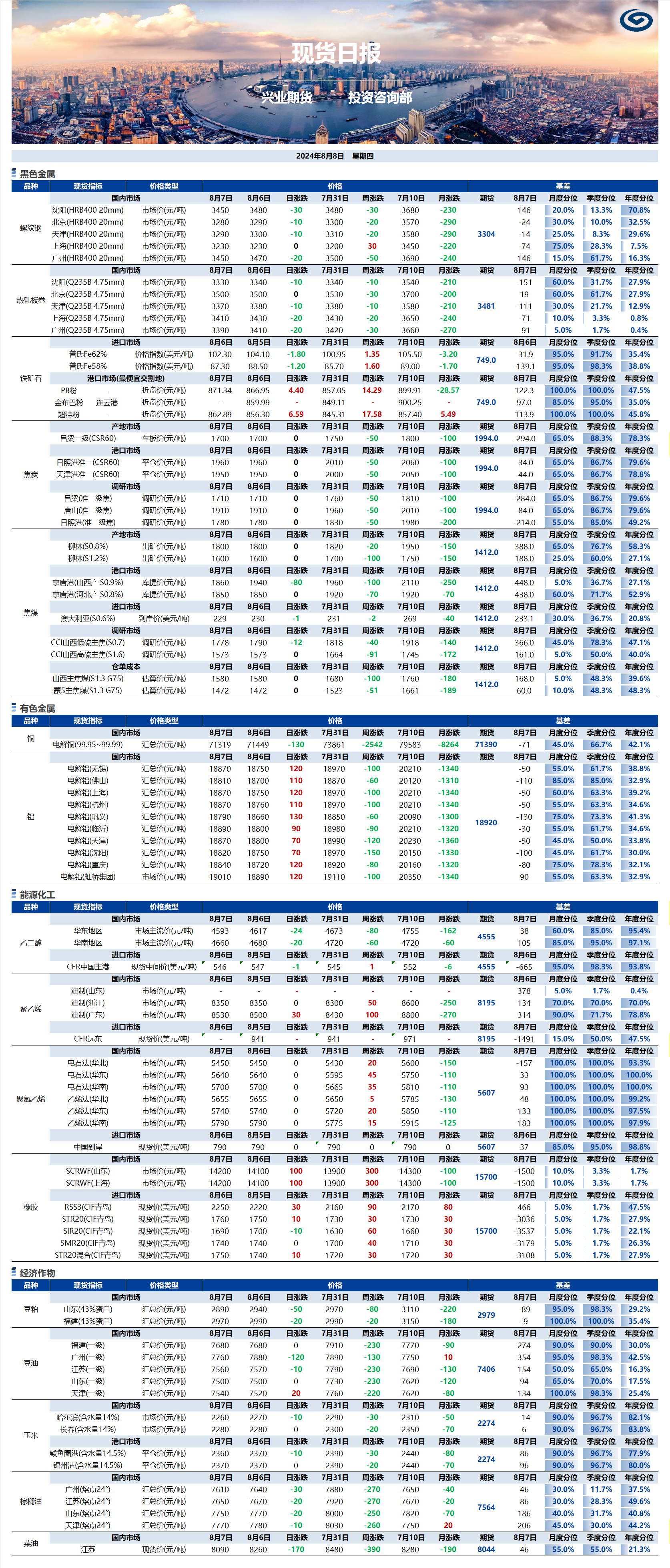 興業(yè)期貨現貨日報-2024.08.08.png