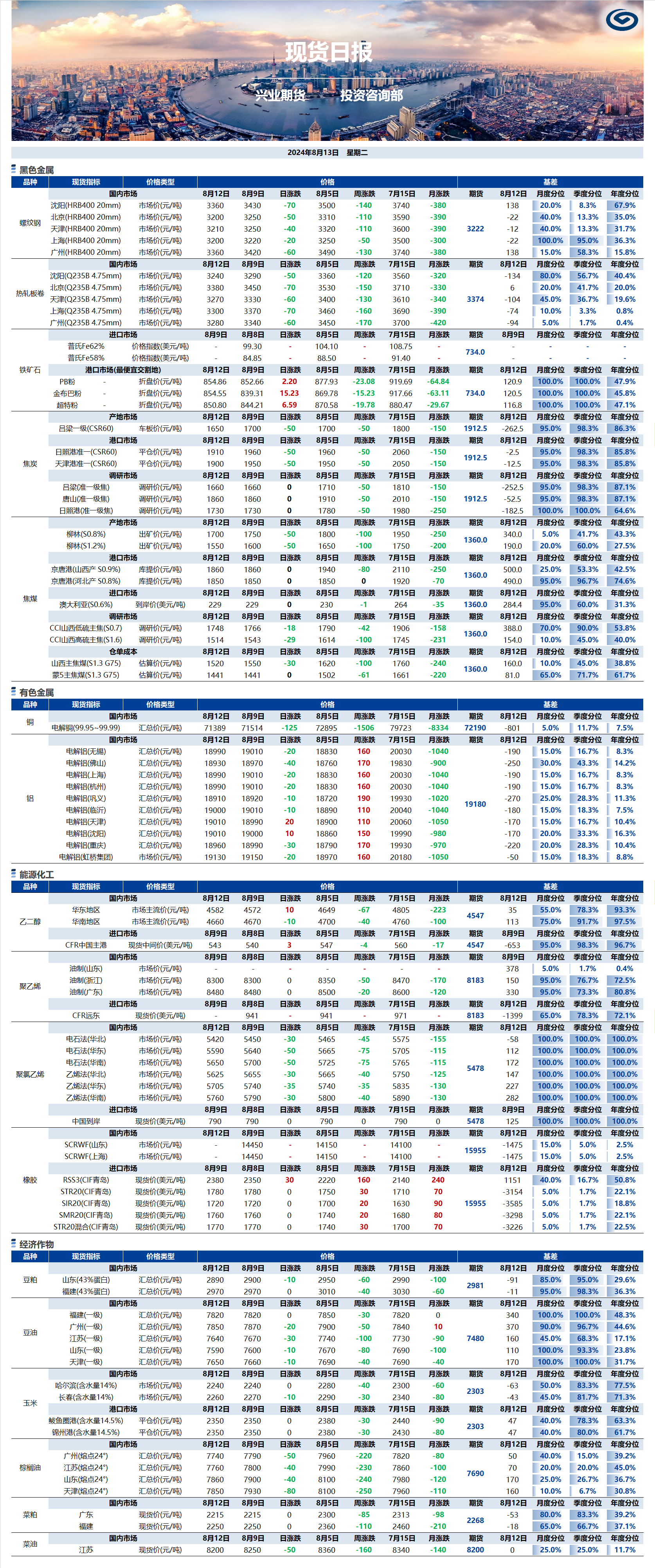 興業(yè)期貨現(xiàn)貨日報-2024.08.13.png