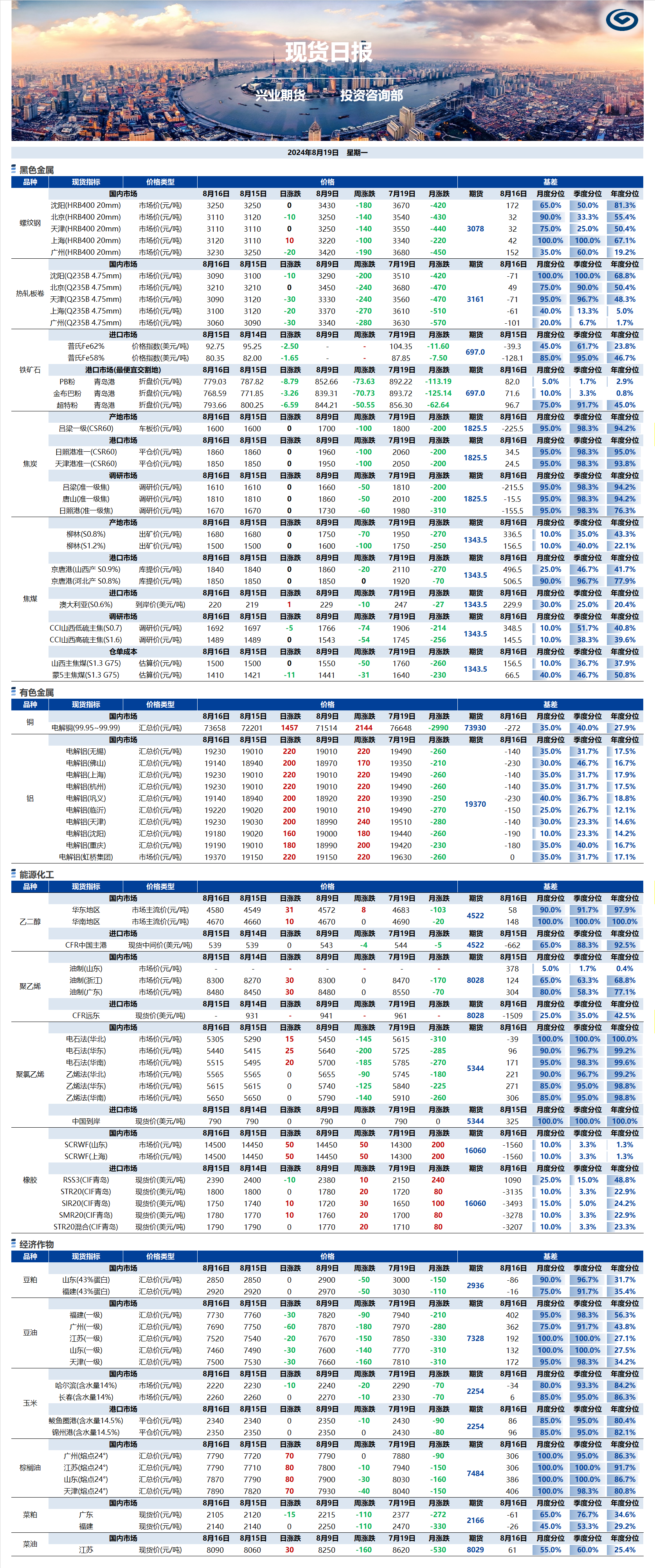 興業(yè)期貨現(xiàn)貨日?qǐng)?bào)-2024.08.19.png